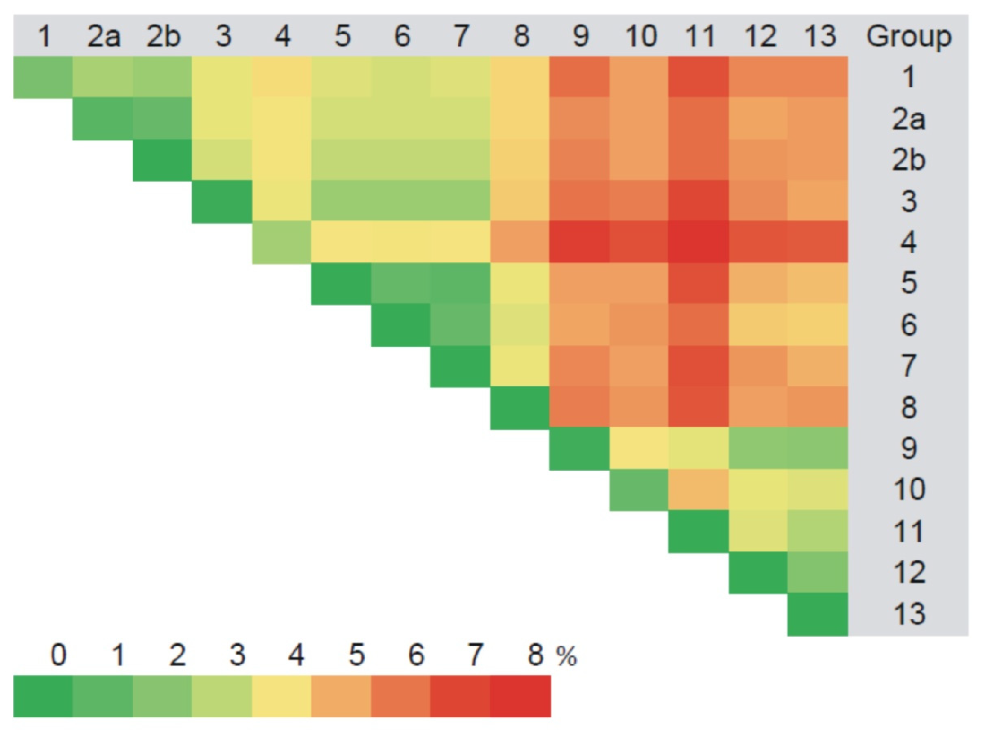 Pathogens 10 01169 g006