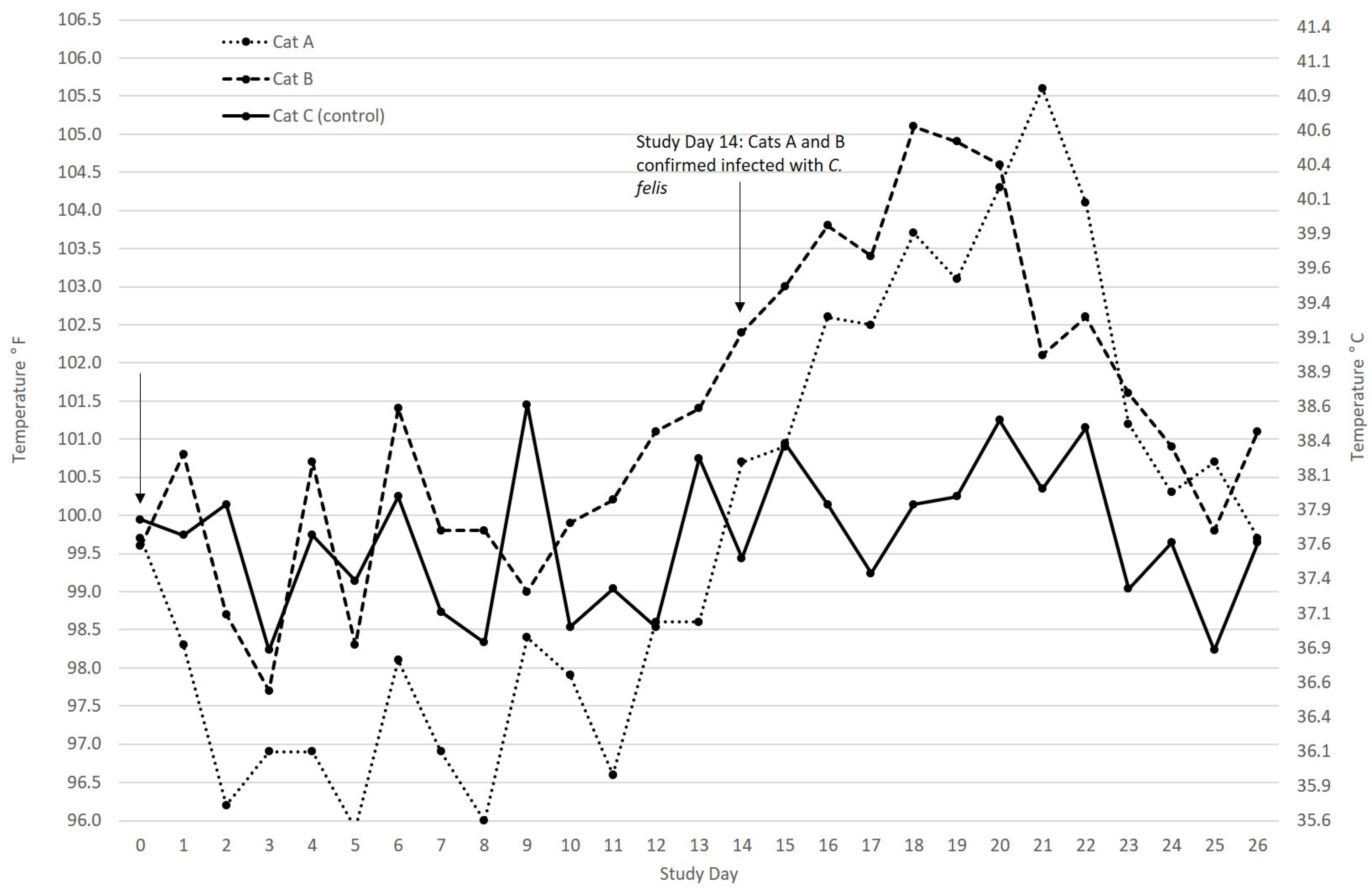 Pathogens 10 01170 g005