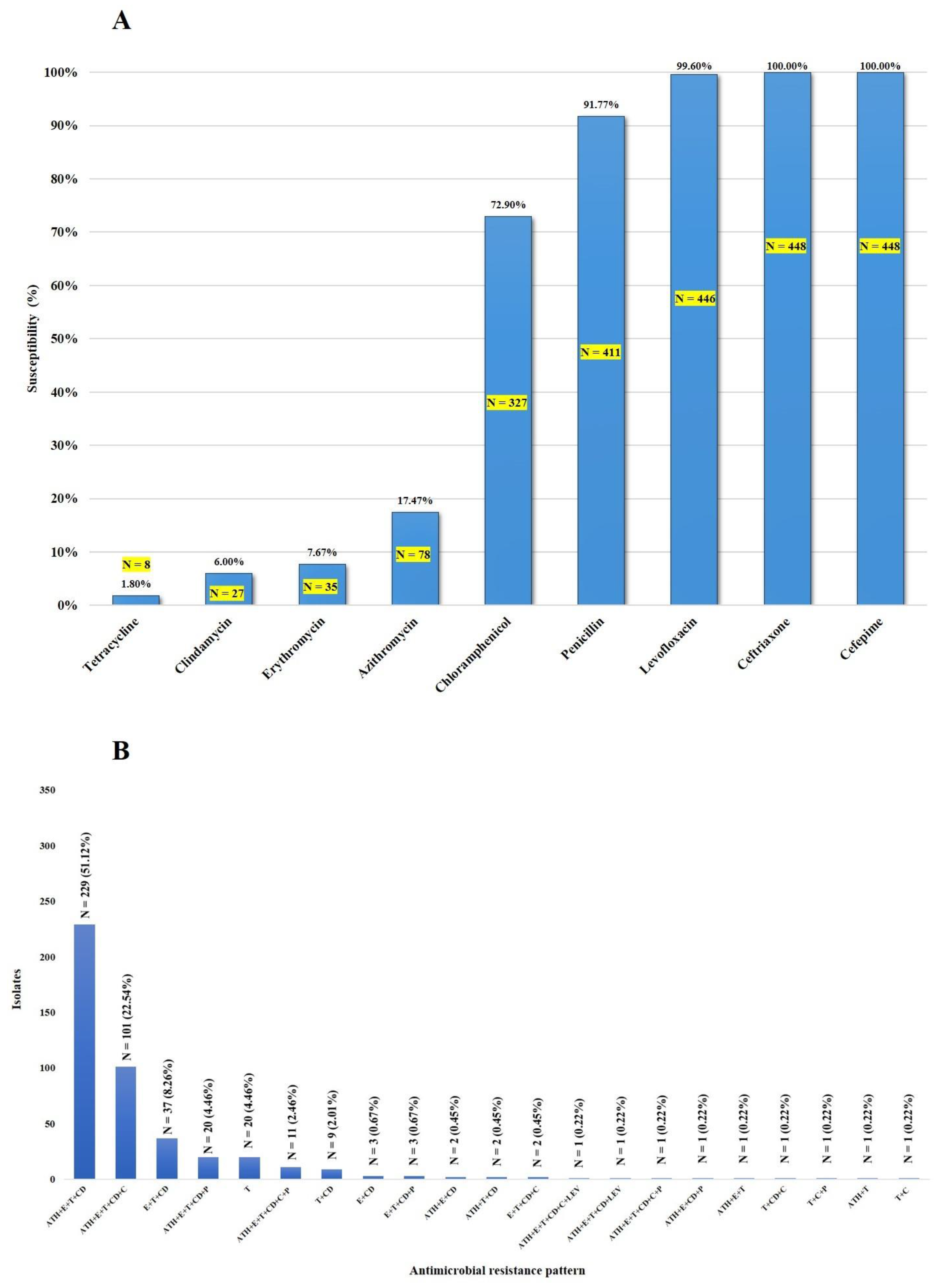 Pathogens 10 01178 g001