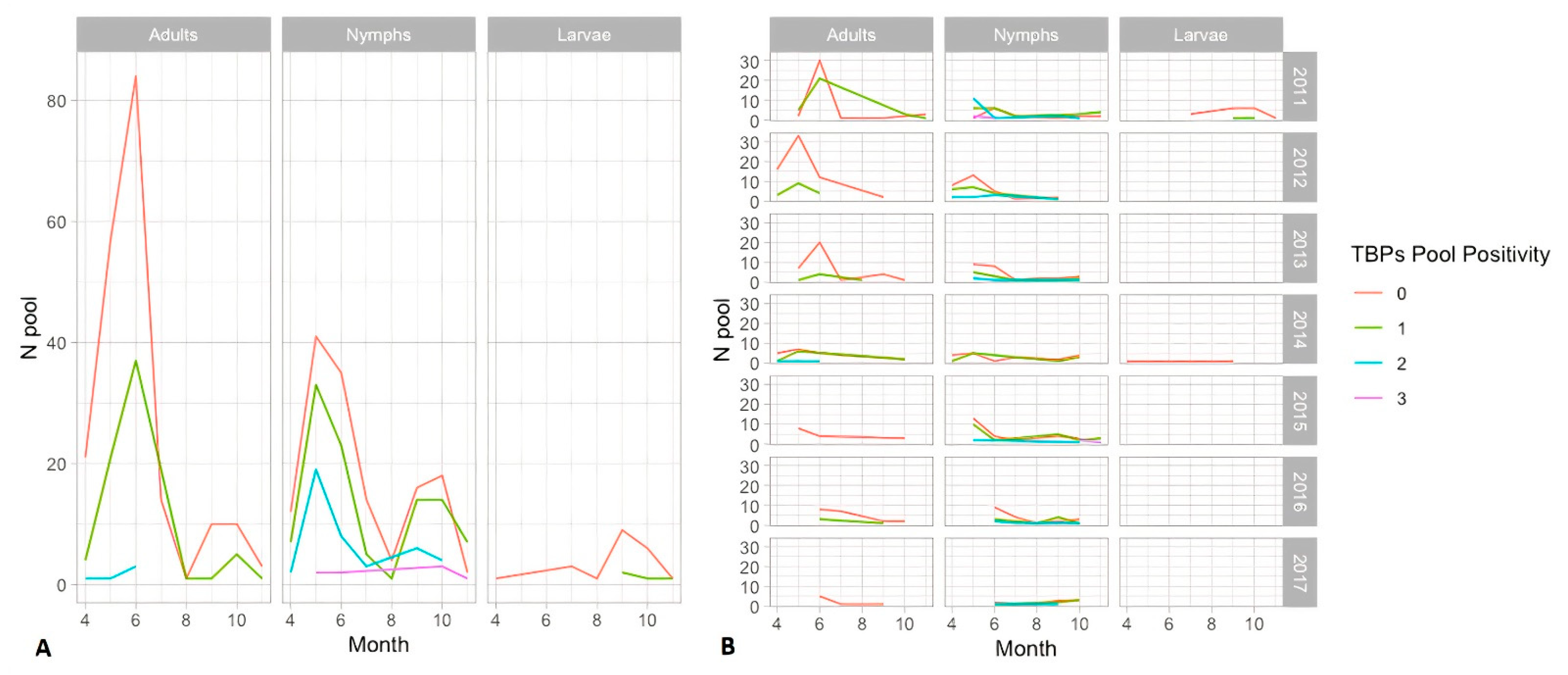Pathogens 10 01181 g001