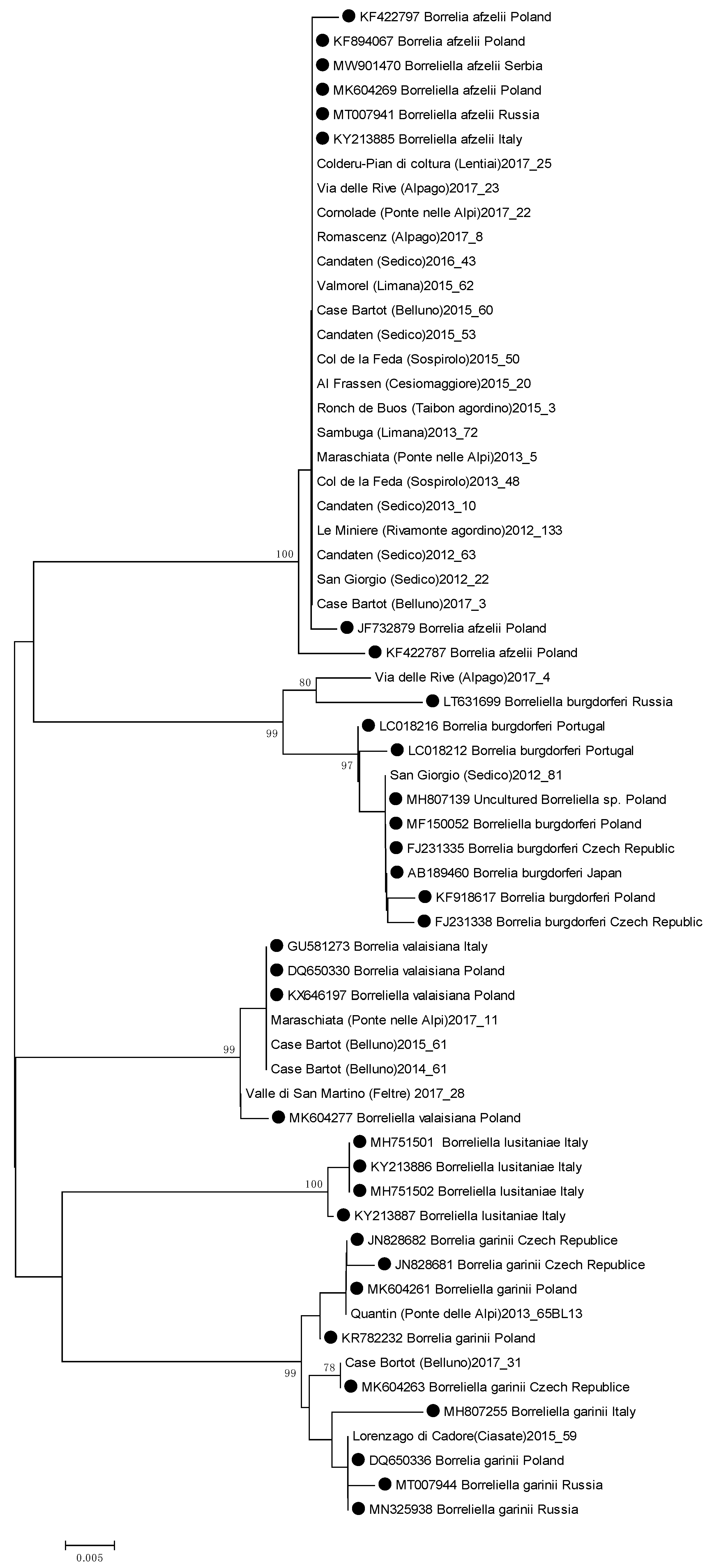 Pathogens 10 01181 g0a1