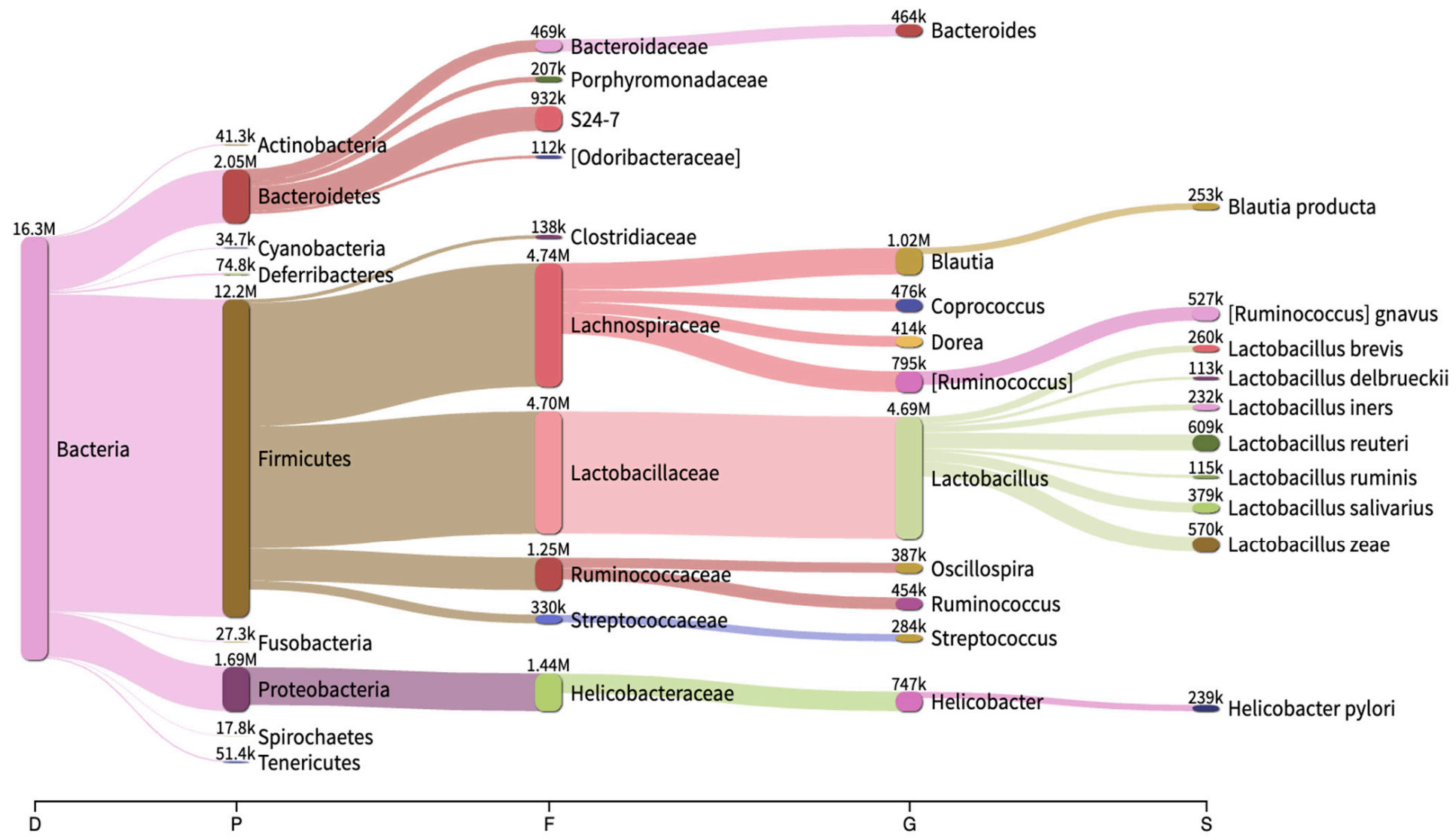 Pathogens 10 01183 g002
