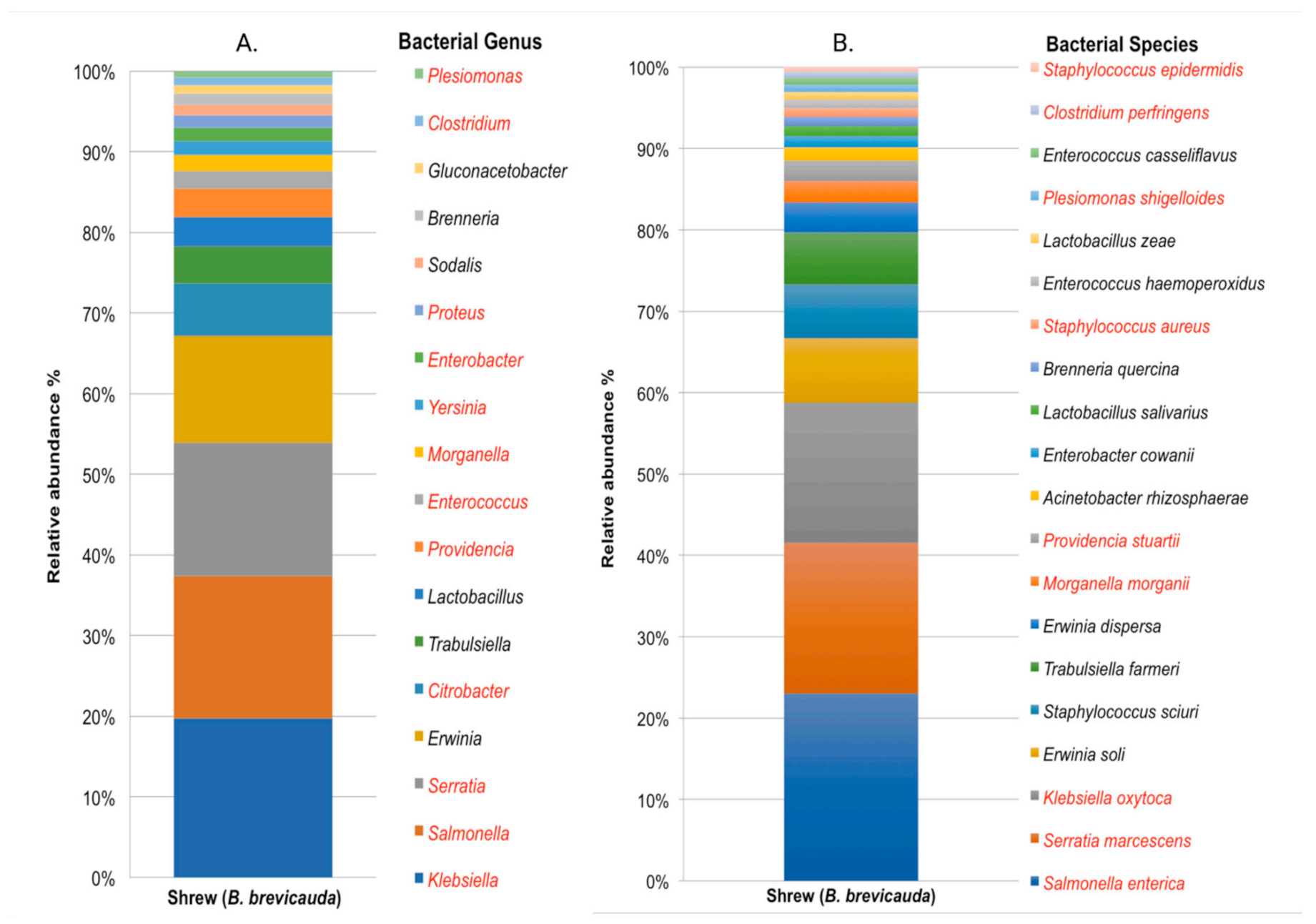 Pathogens 10 01183 g005