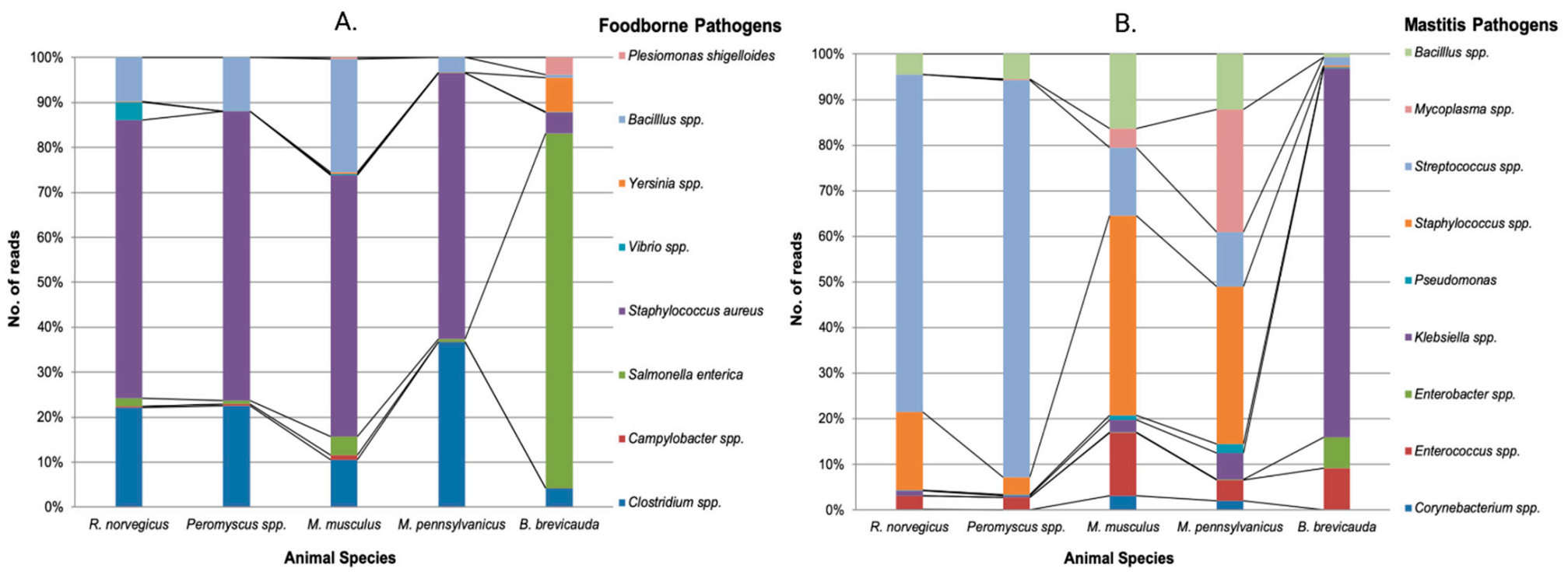 Pathogens 10 01183 g007