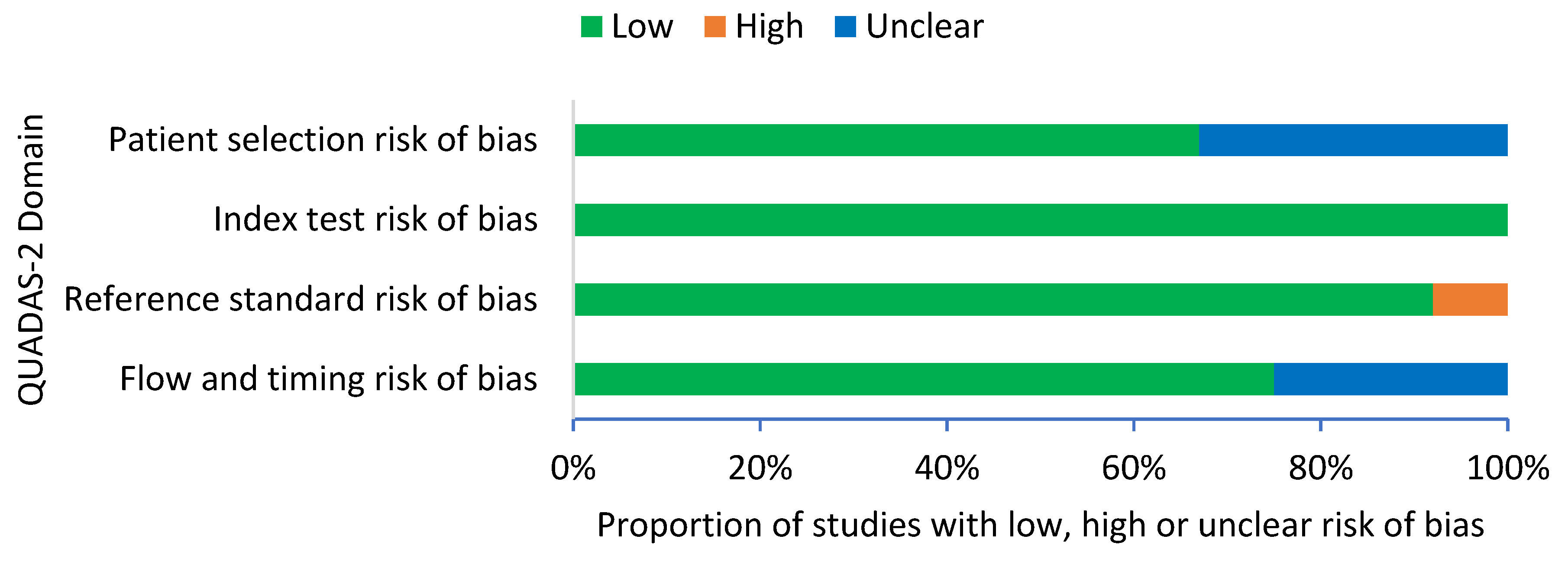 Pathogens 10 01184 g002