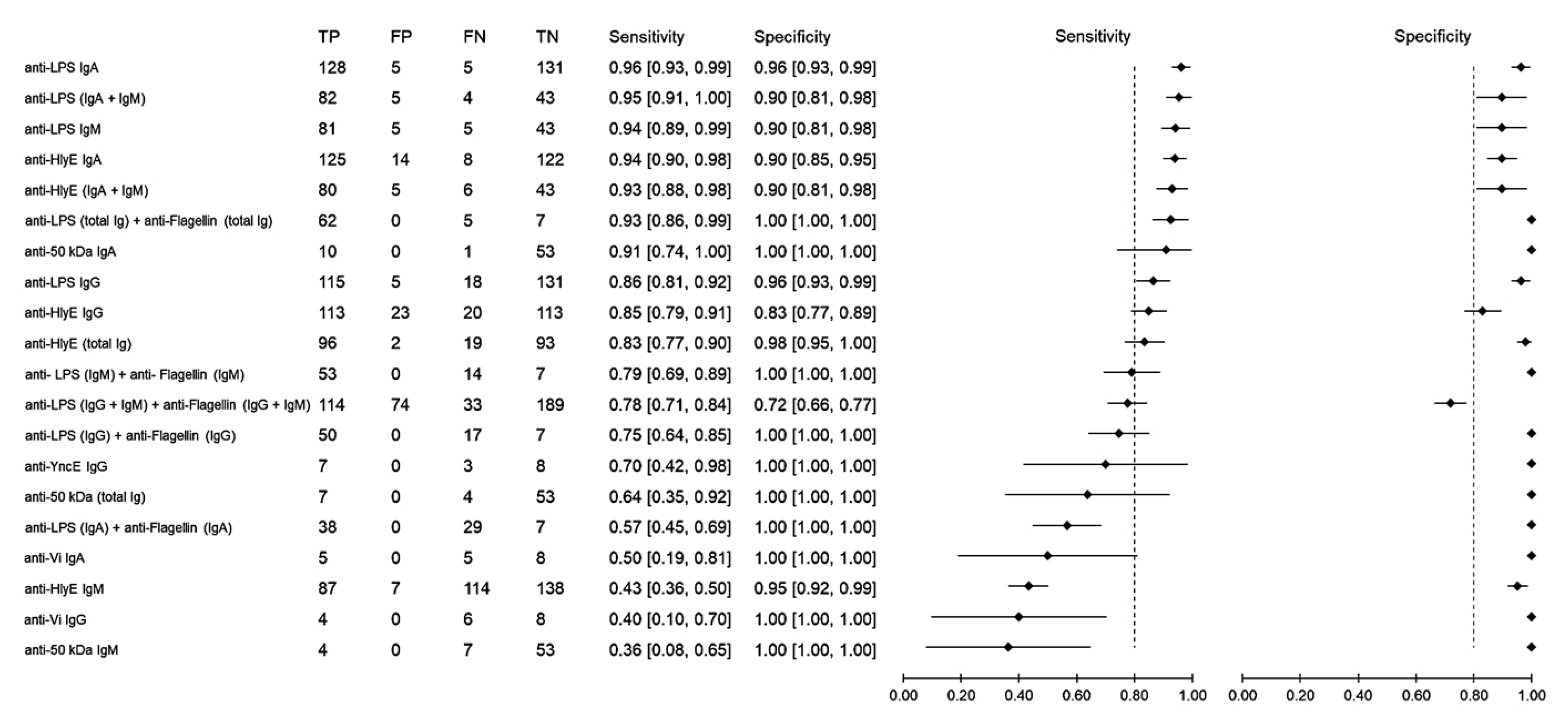 Pathogens 10 01184 g003