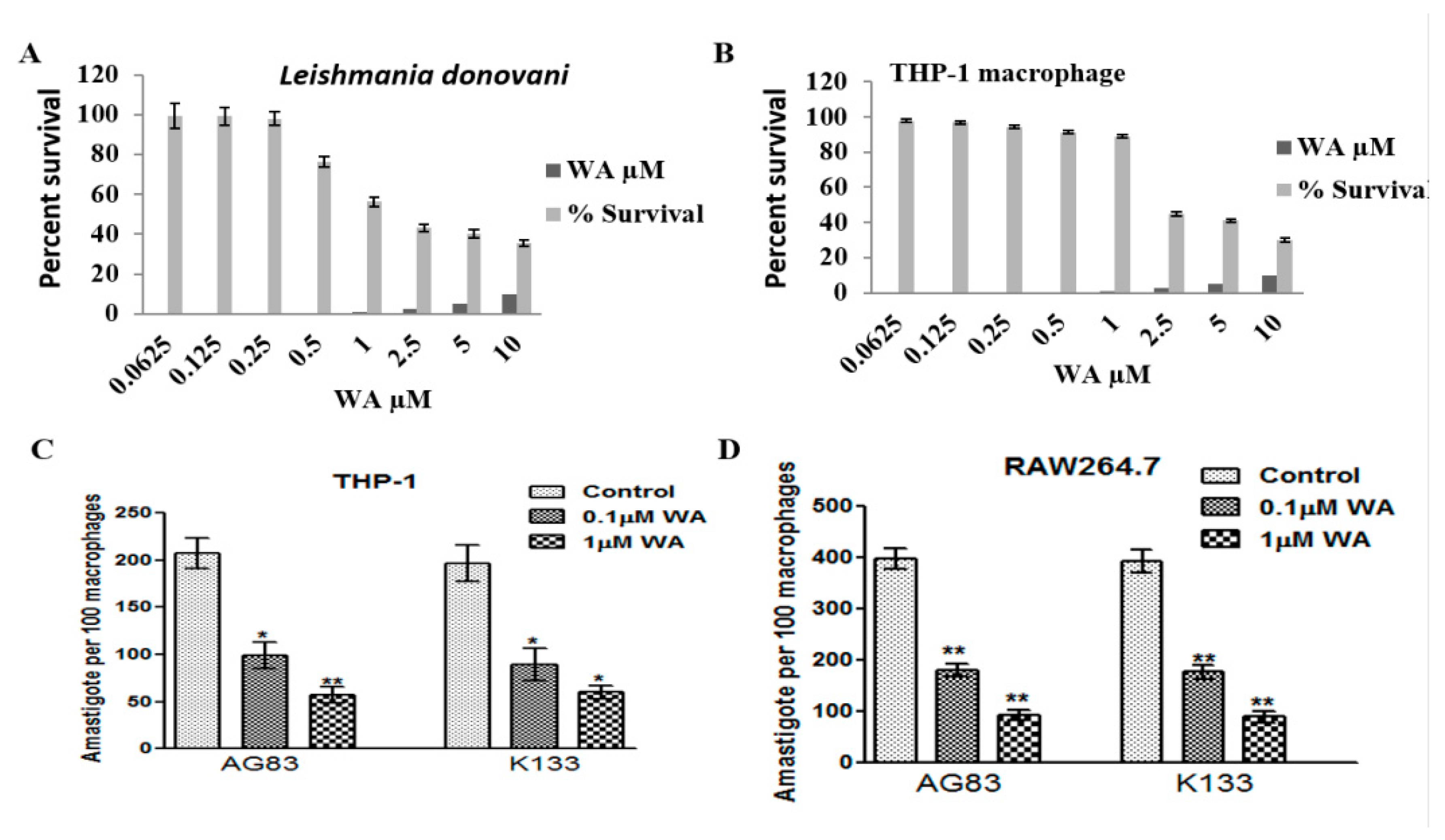 Pathogens 10 01194 g003