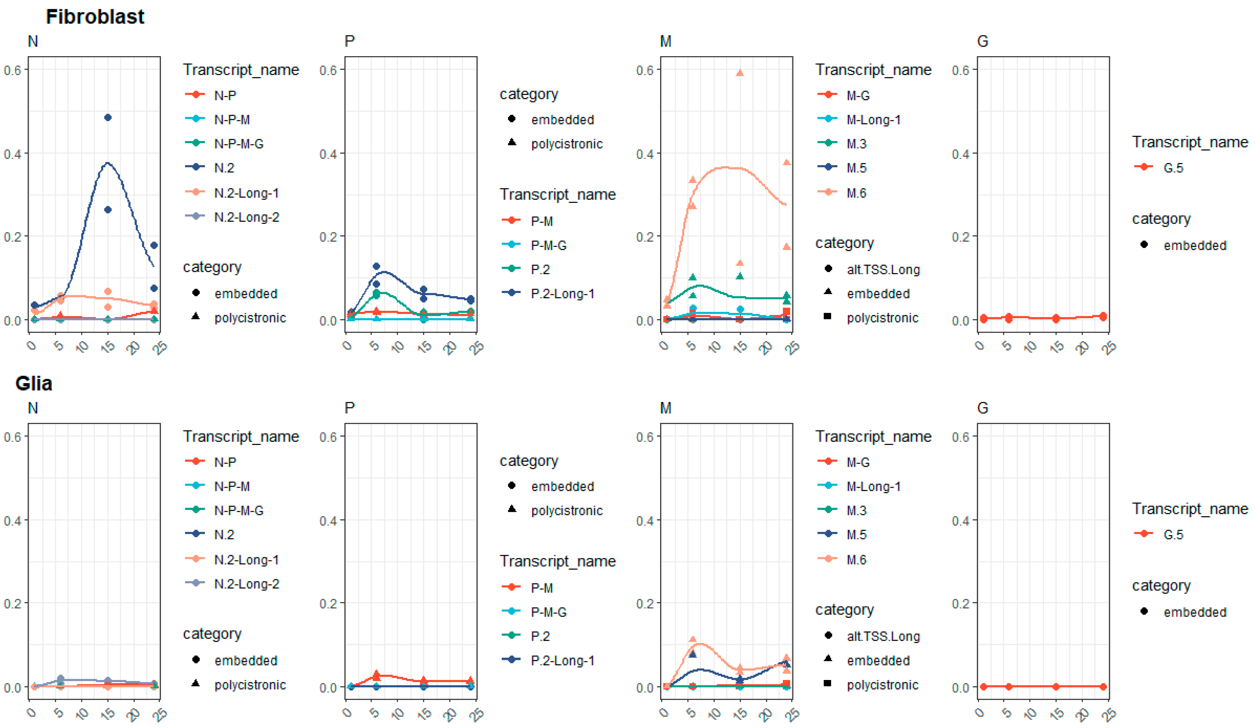 Pathogens 10 01196 g002