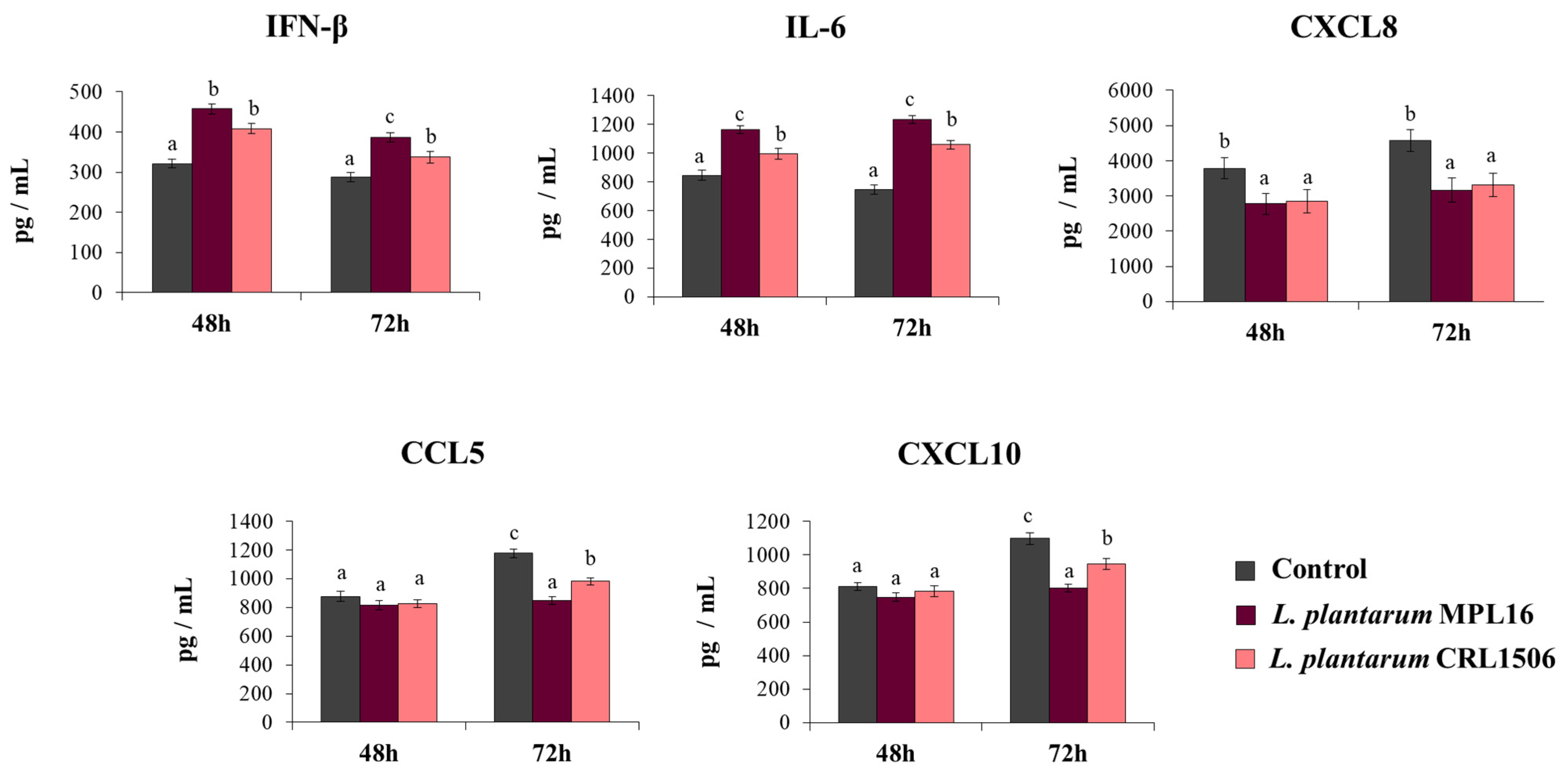 Pathogens 10 01197 g003