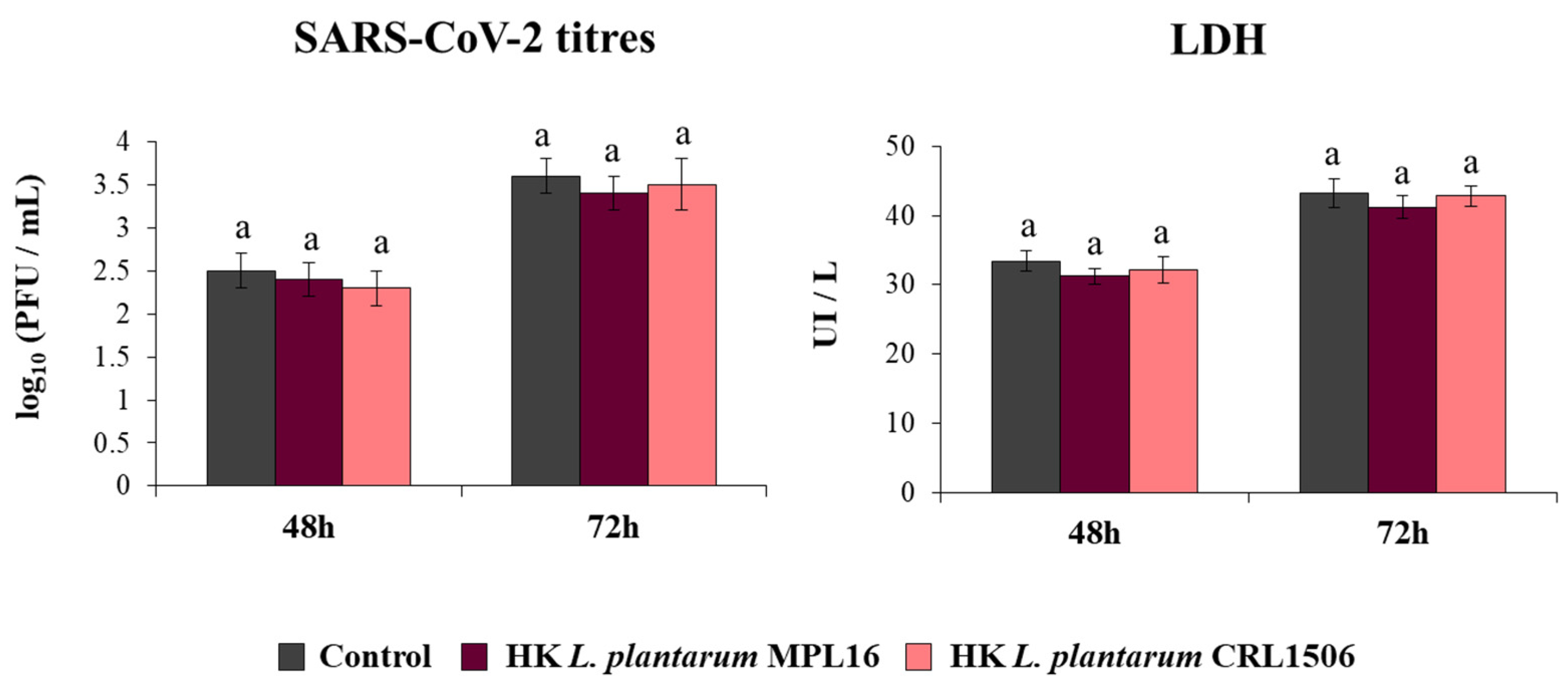 Pathogens 10 01197 g006