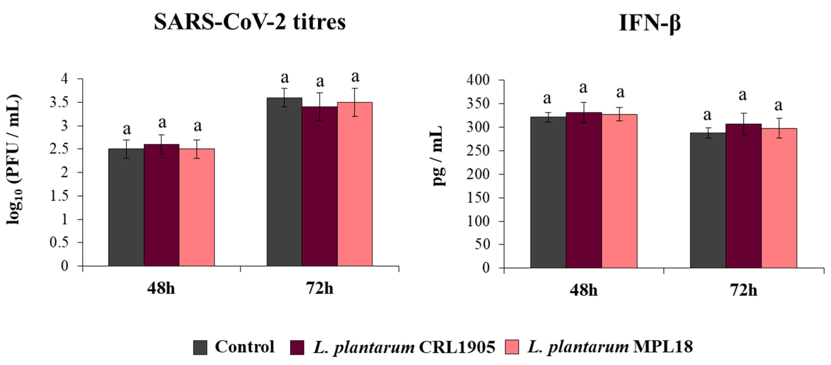 Pathogens 10 01197 g008