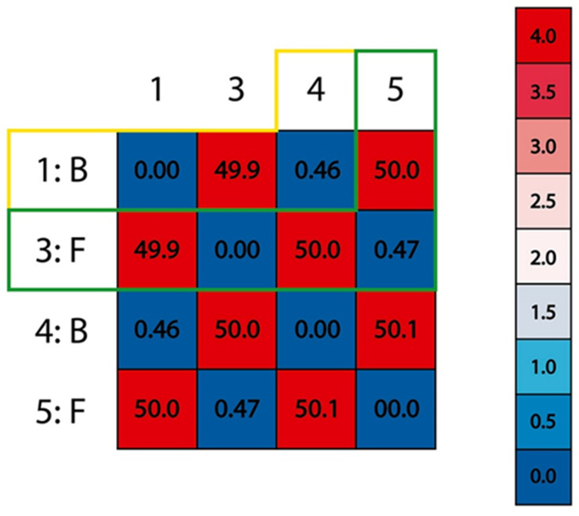 Pathogens 10 01208 g001
