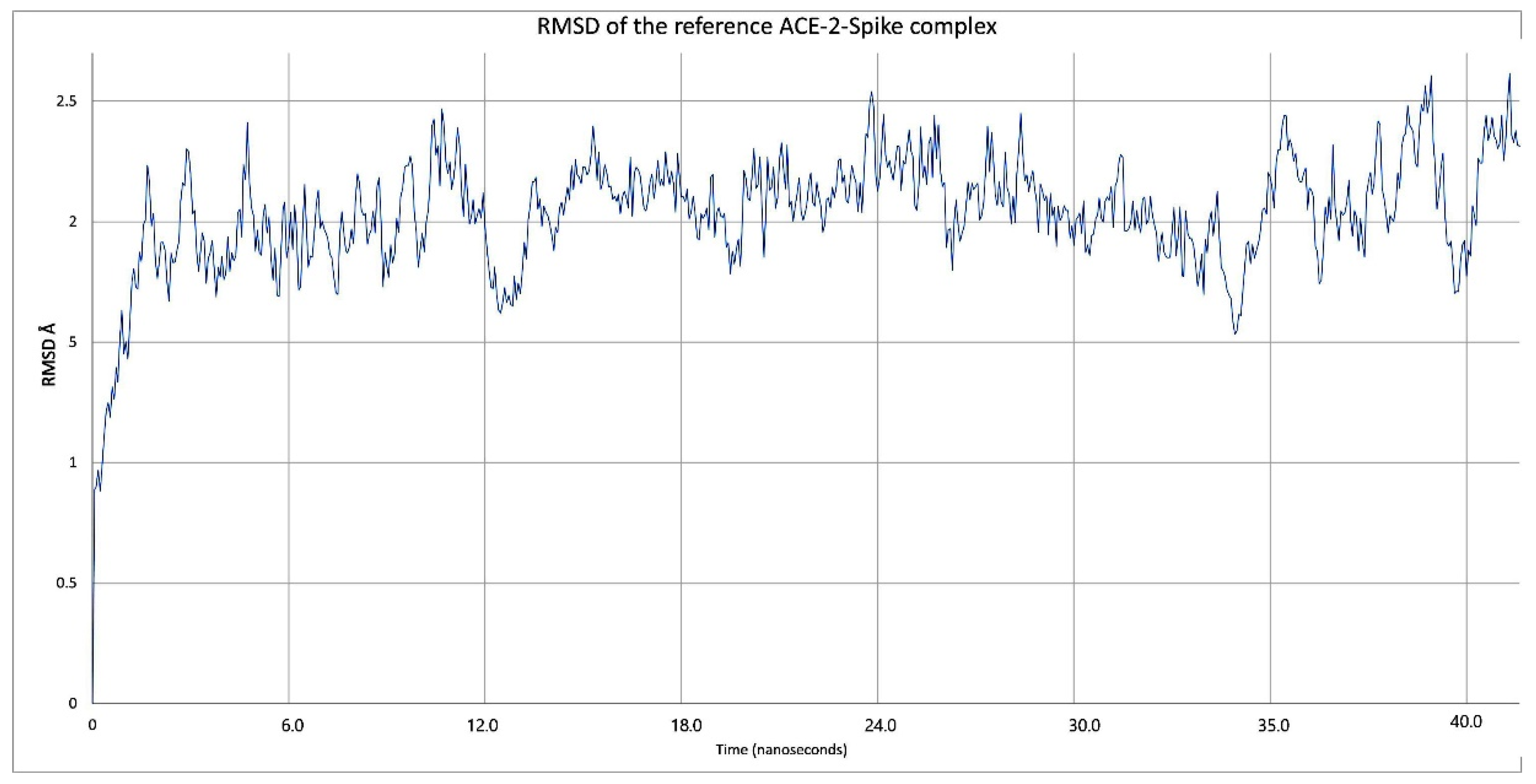 Pathogens 10 01208 g007