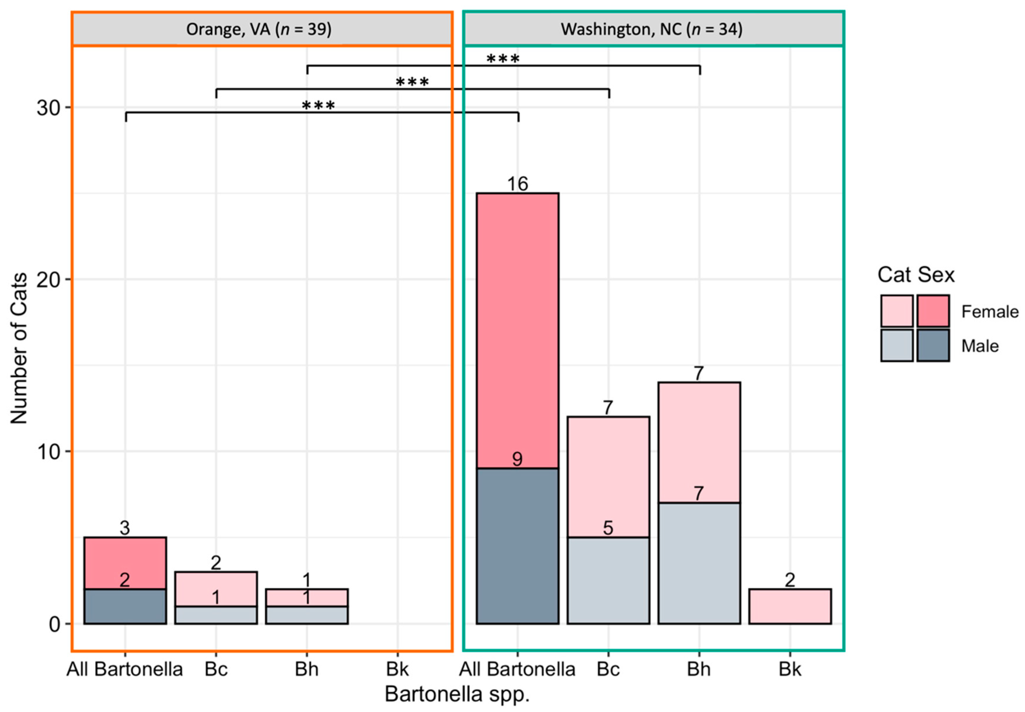Pathogens 10 01221 g004