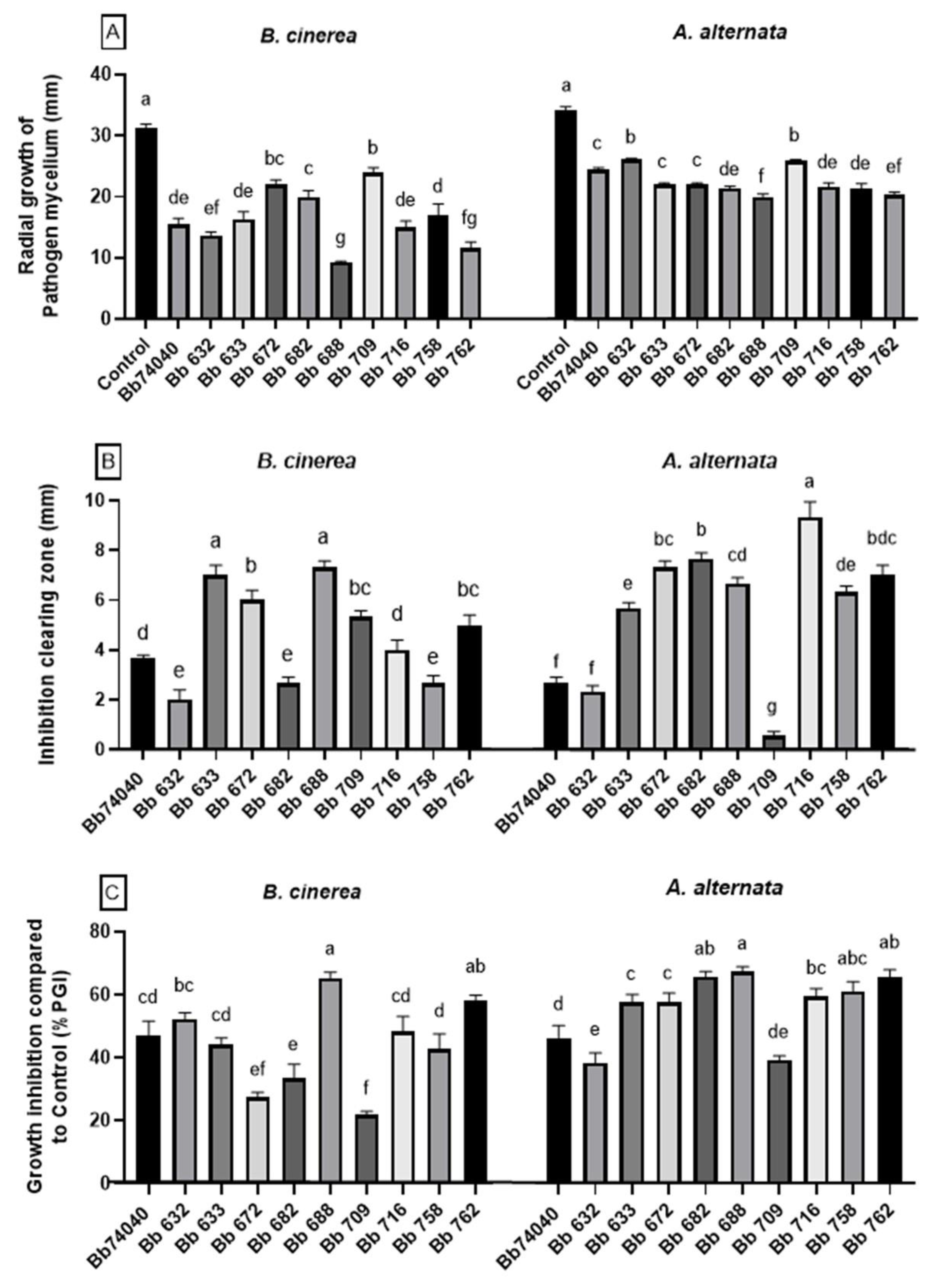 Pathogens 10 01242 g002
