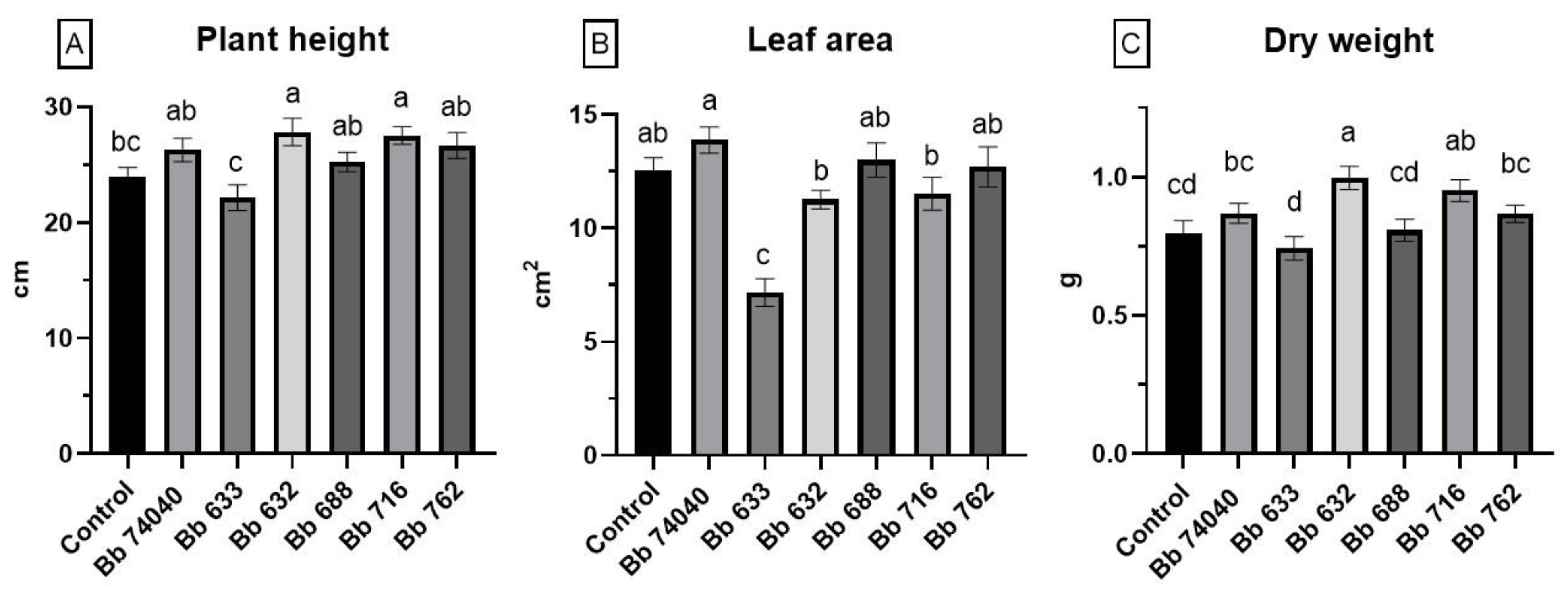 Pathogens 10 01242 g003