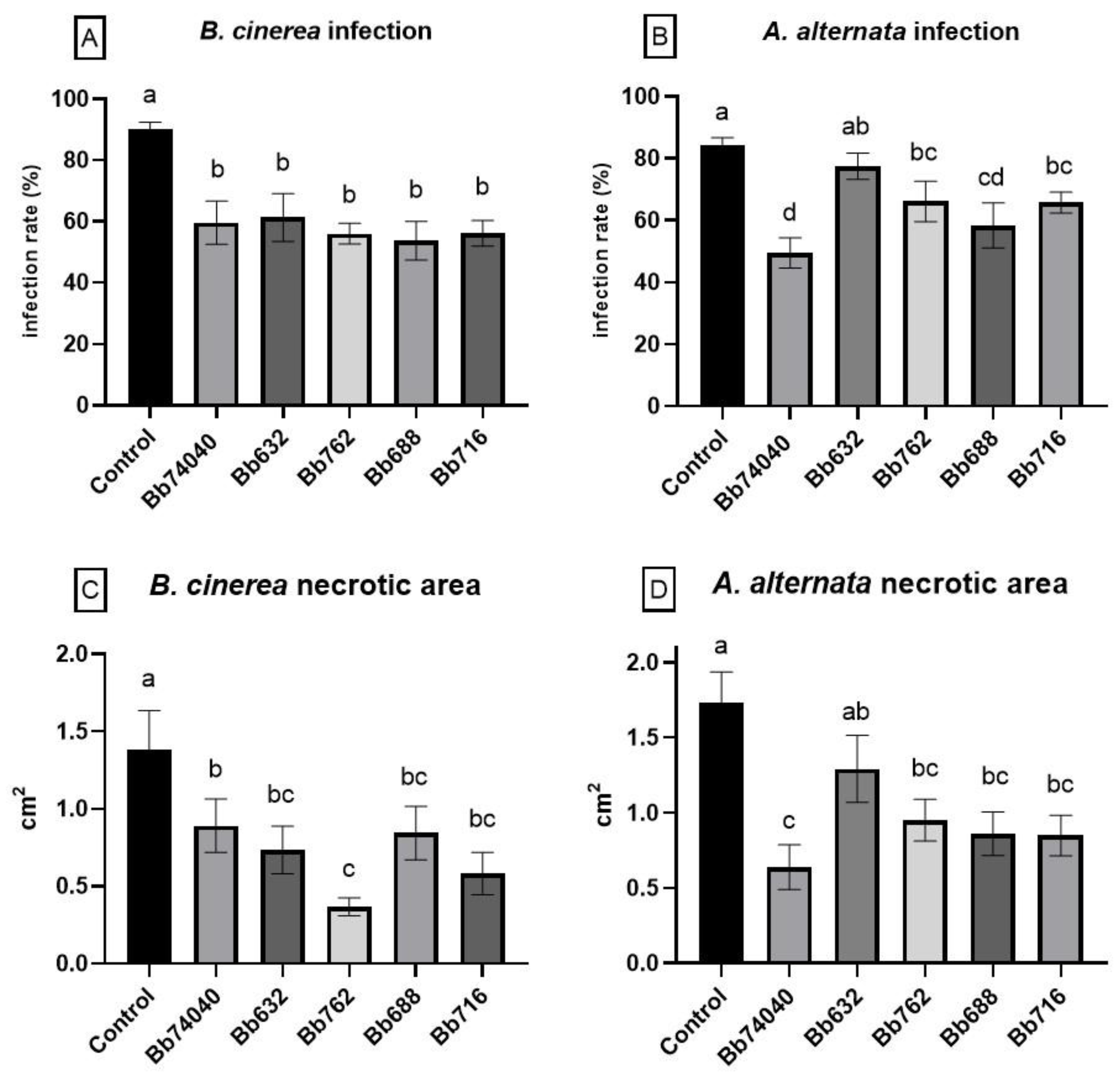 Pathogens 10 01242 g004