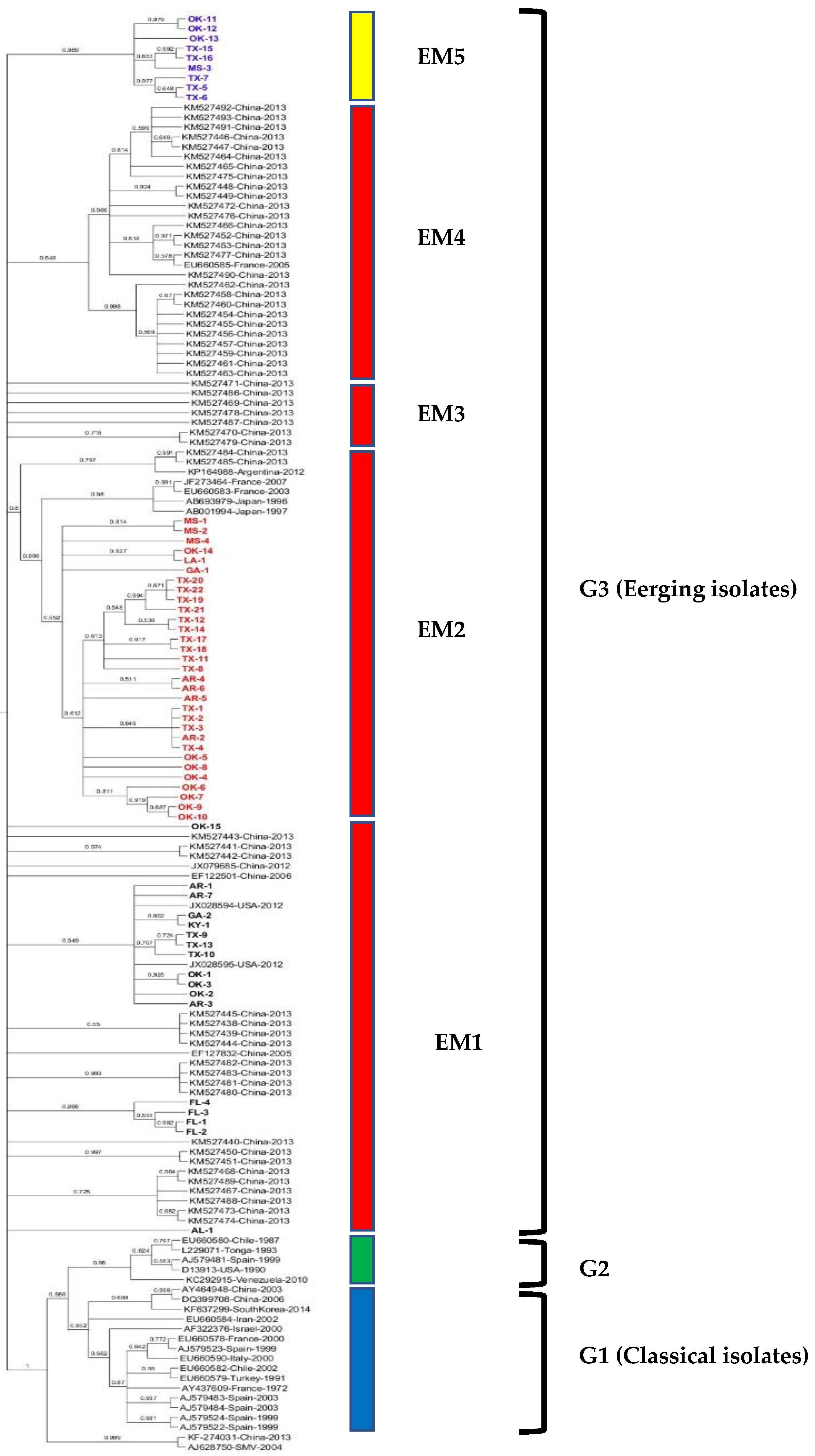 Pathogens 10 01245 g001