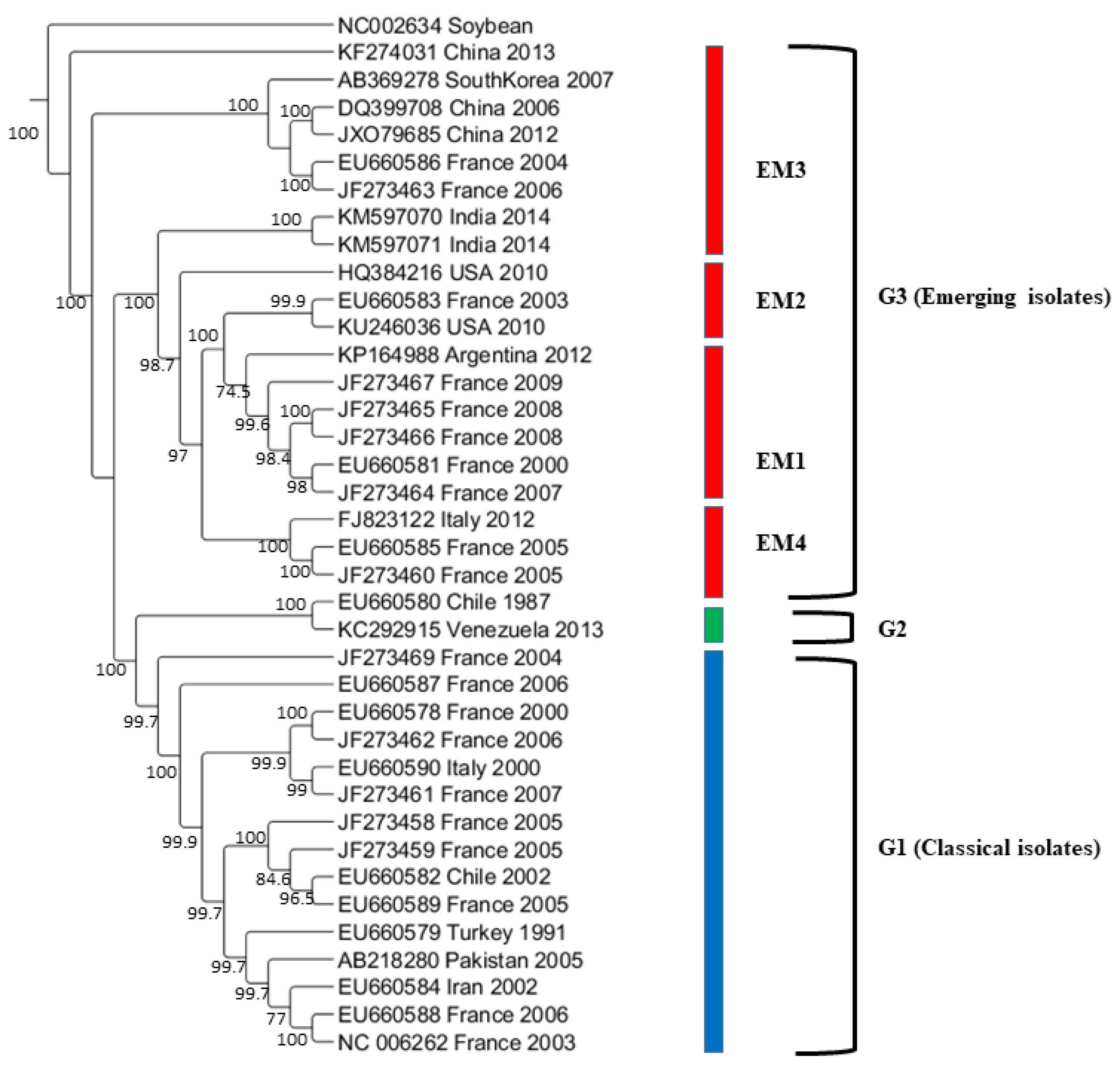 Pathogens 10 01245 g003