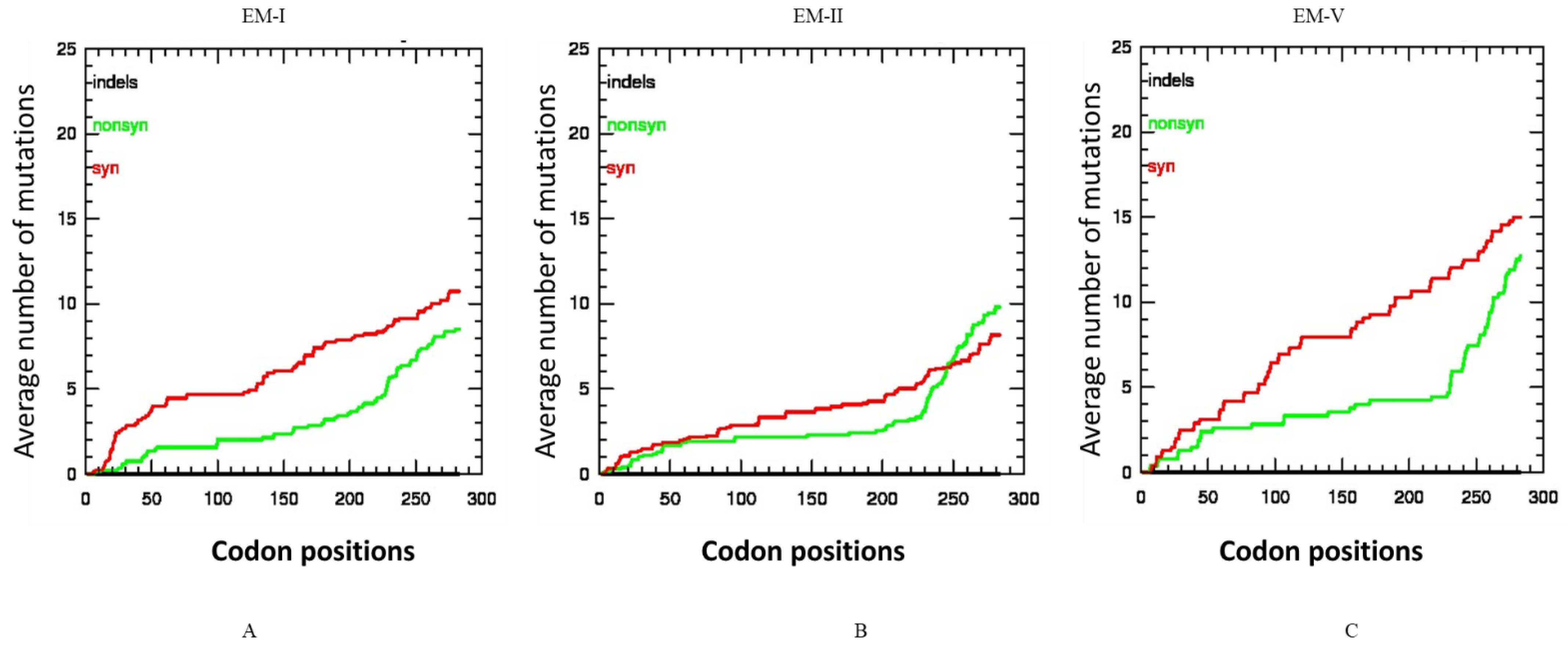 Pathogens 10 01245 g004