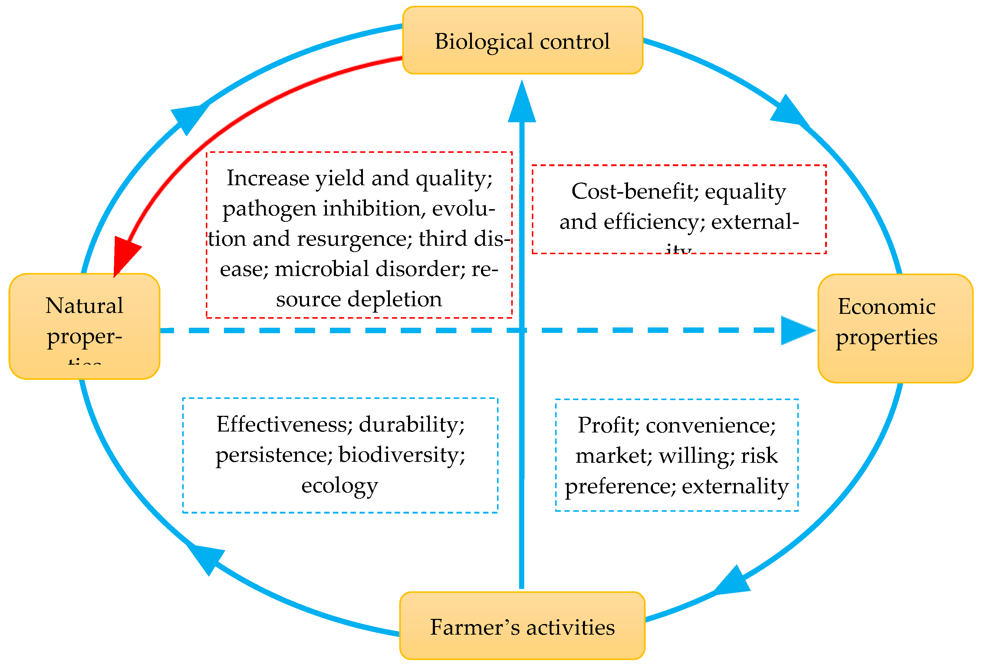 Pathogens 10 01311 g001