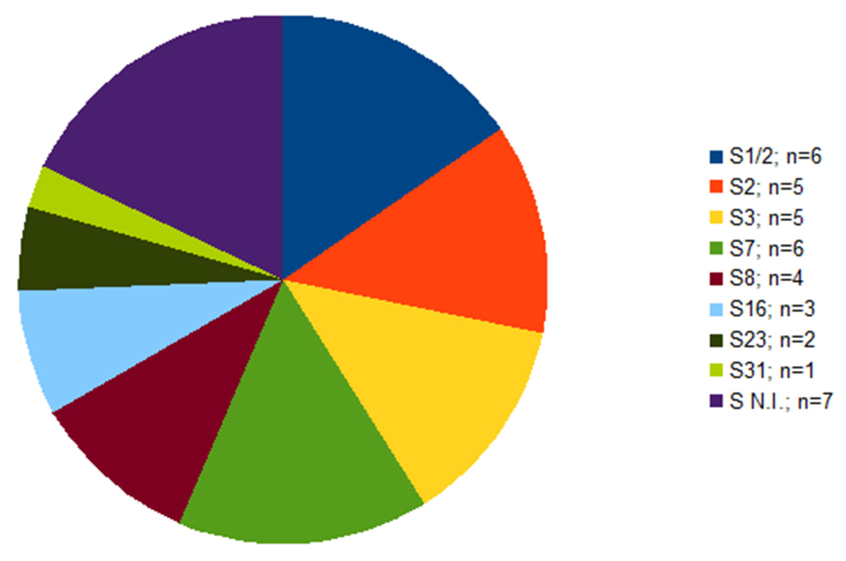 Pathogens 10 01314 g001