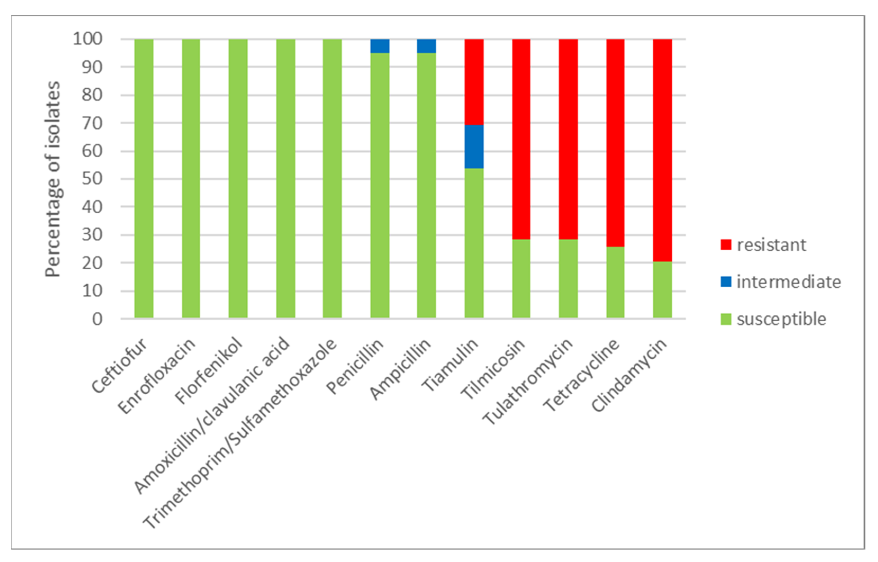 Pathogens 10 01314 g003
