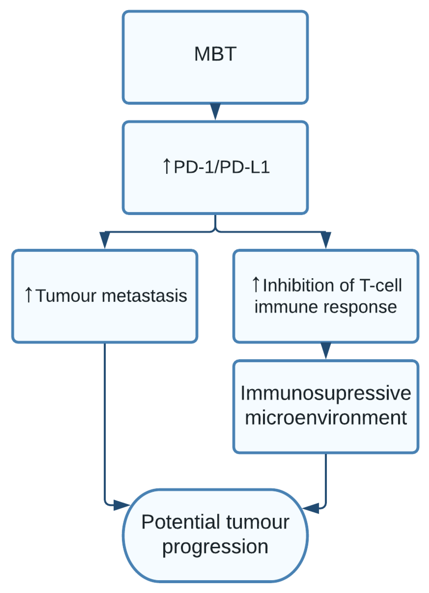 Pathogens 10 01321 g012