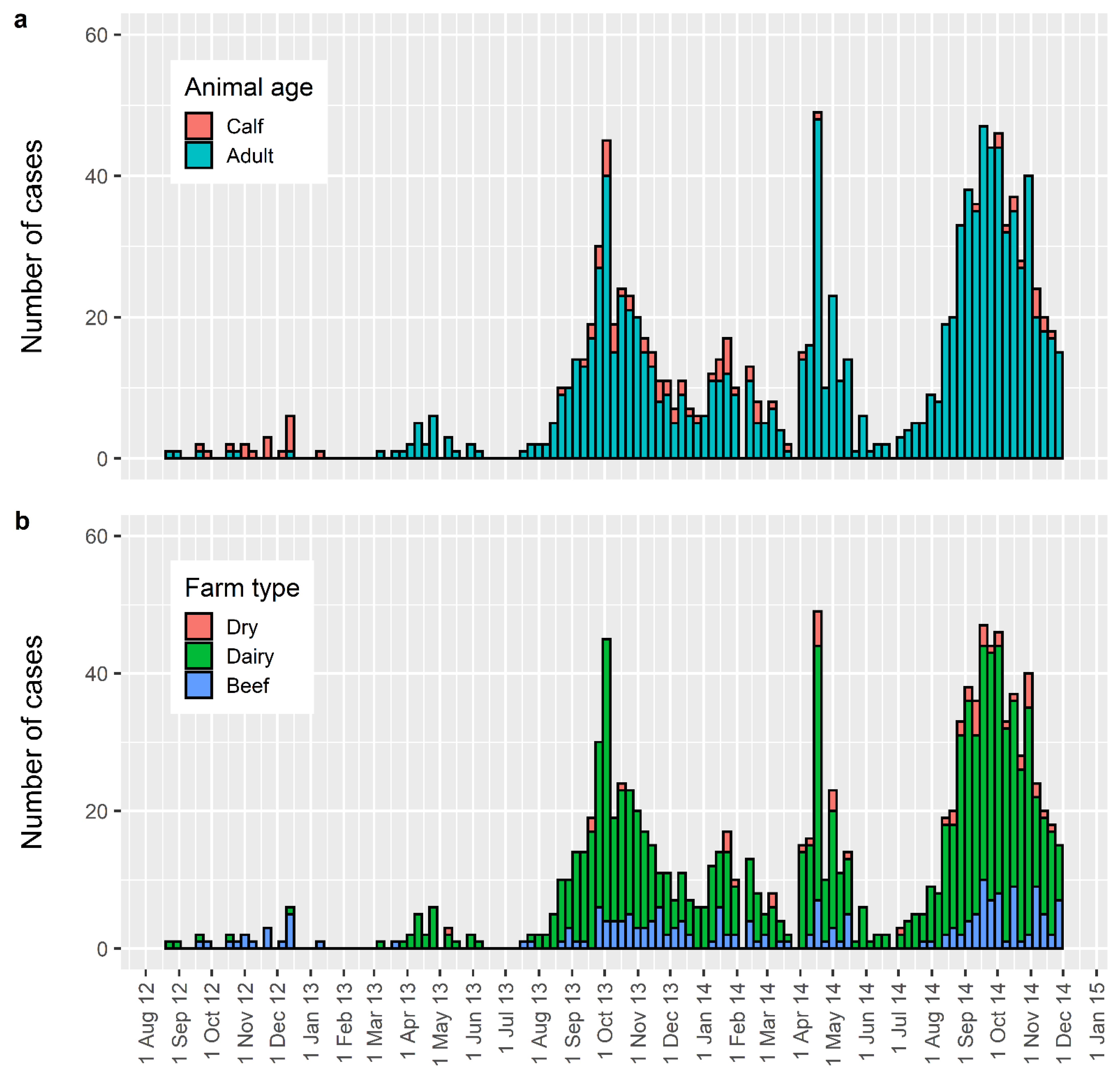 Pathogens 10 01346 g001