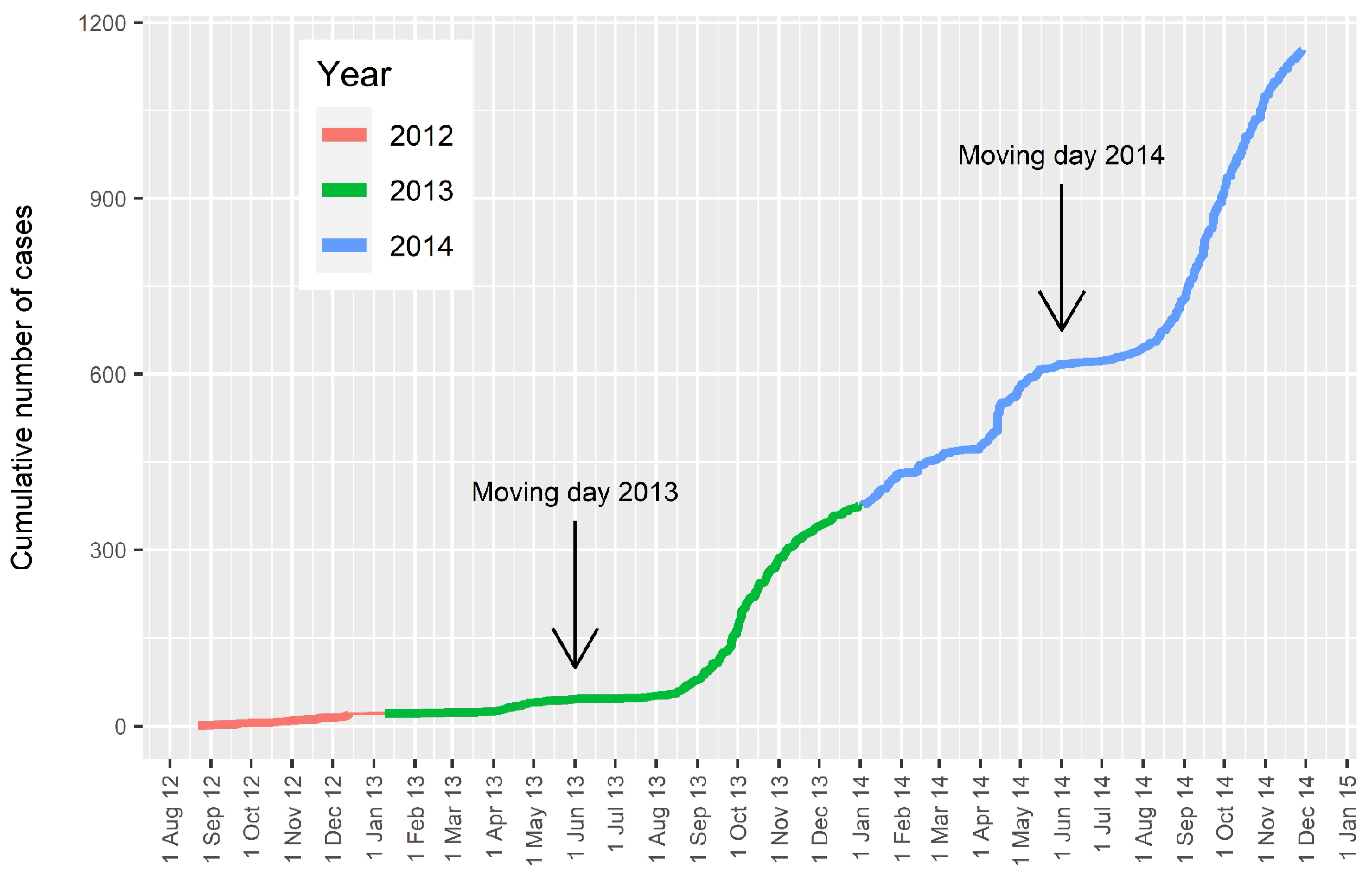 Pathogens 10 01346 g002