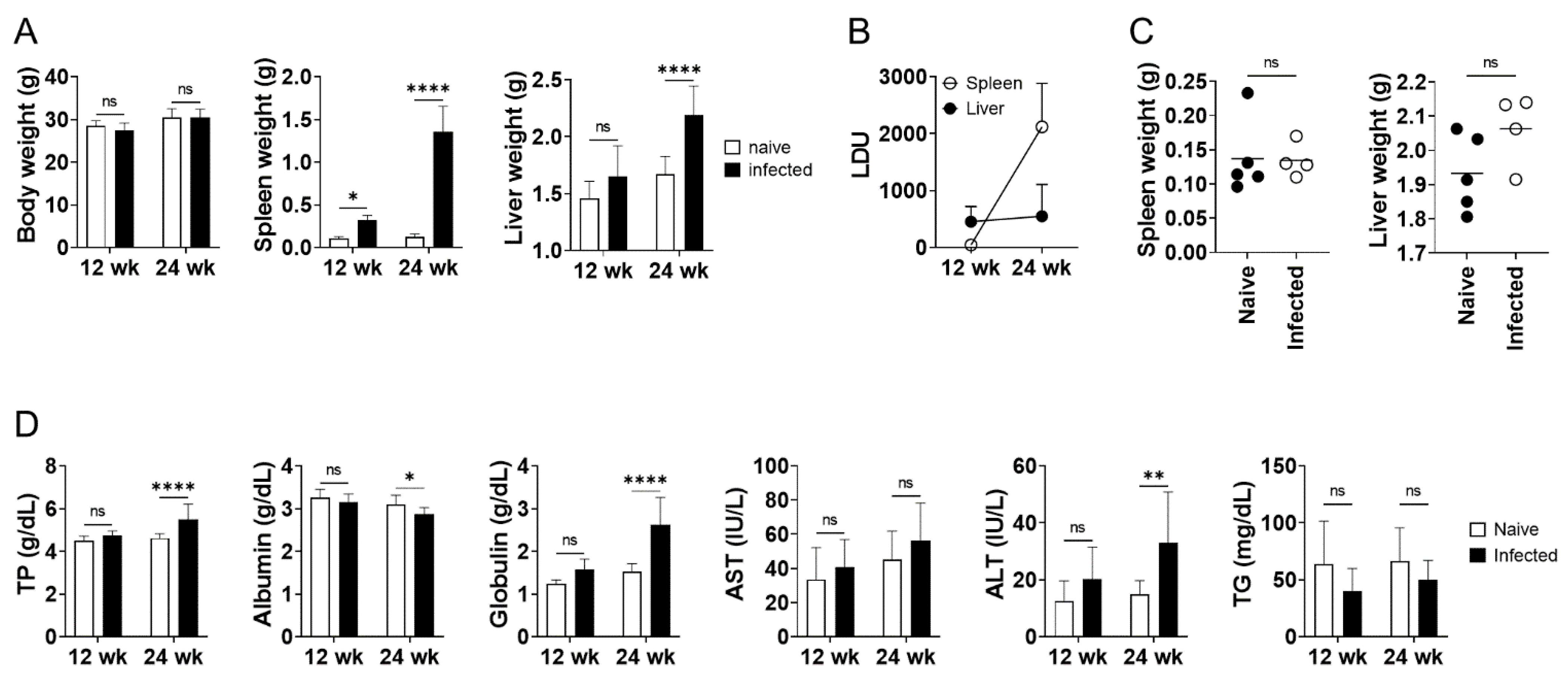 Pathogens 10 01356 g001