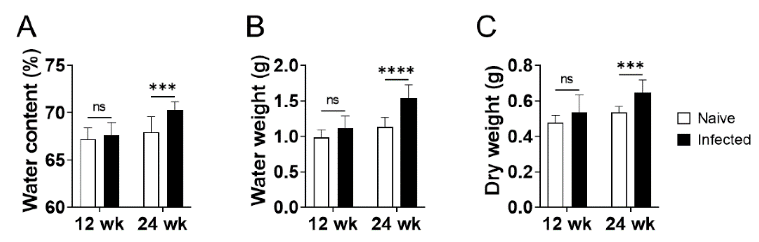 Pathogens 10 01356 g003