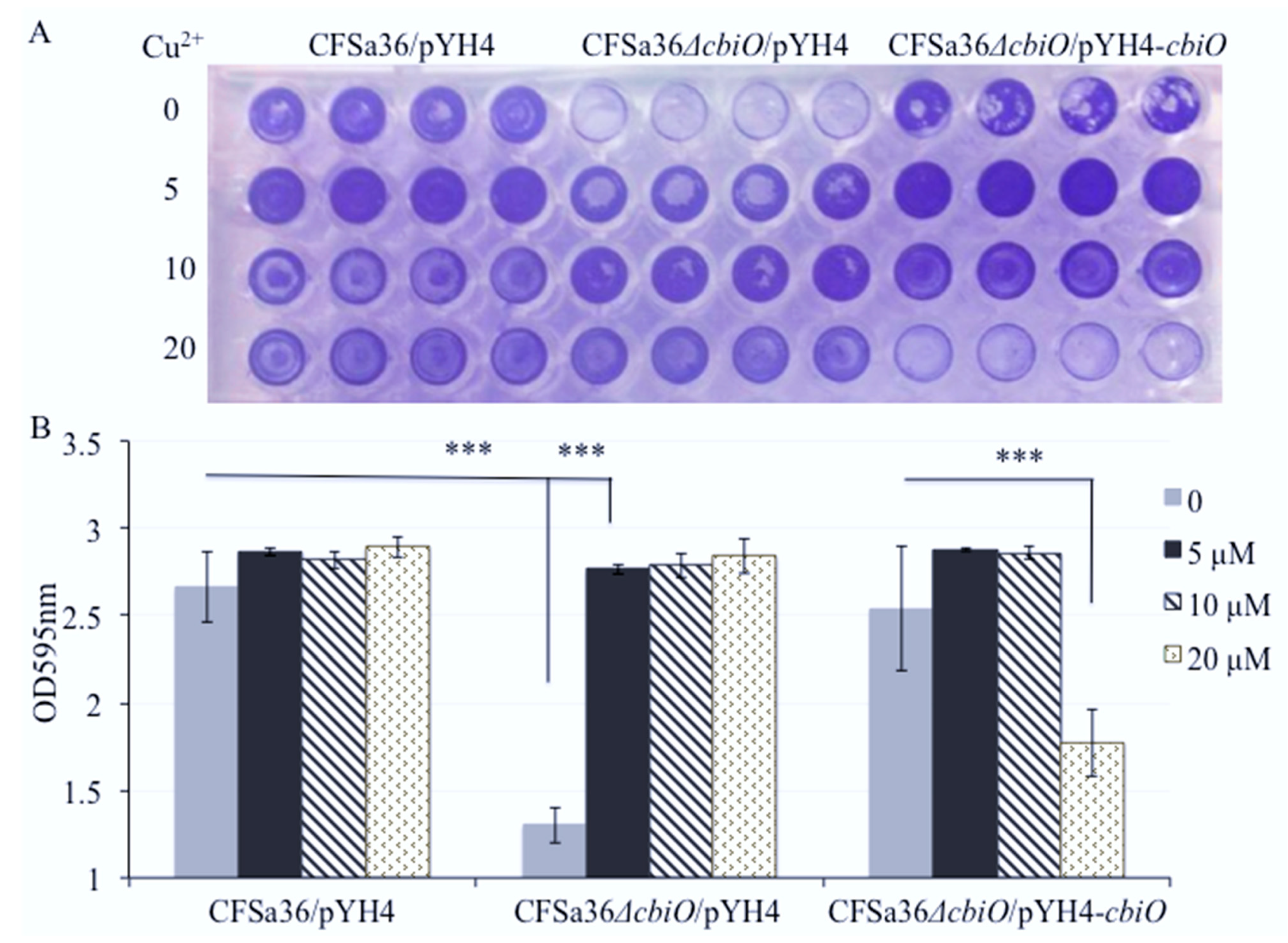 Pathogens 10 01363 g006