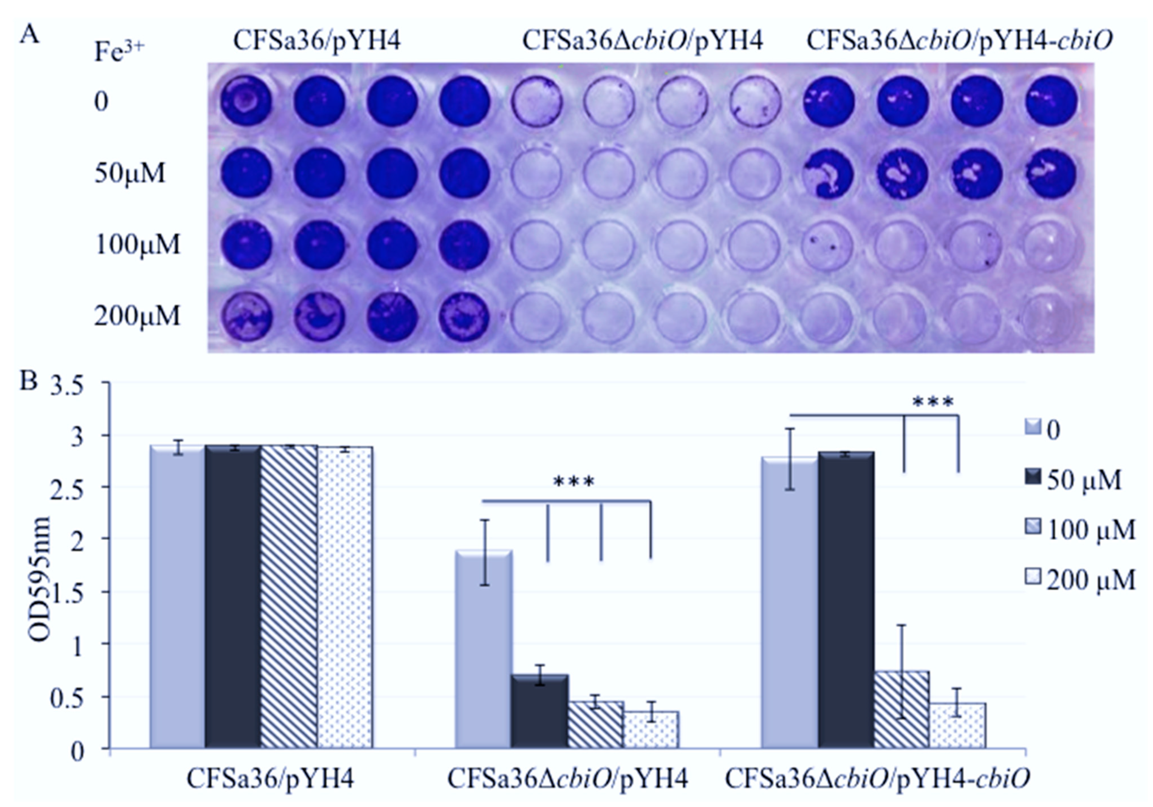 Pathogens 10 01363 g008