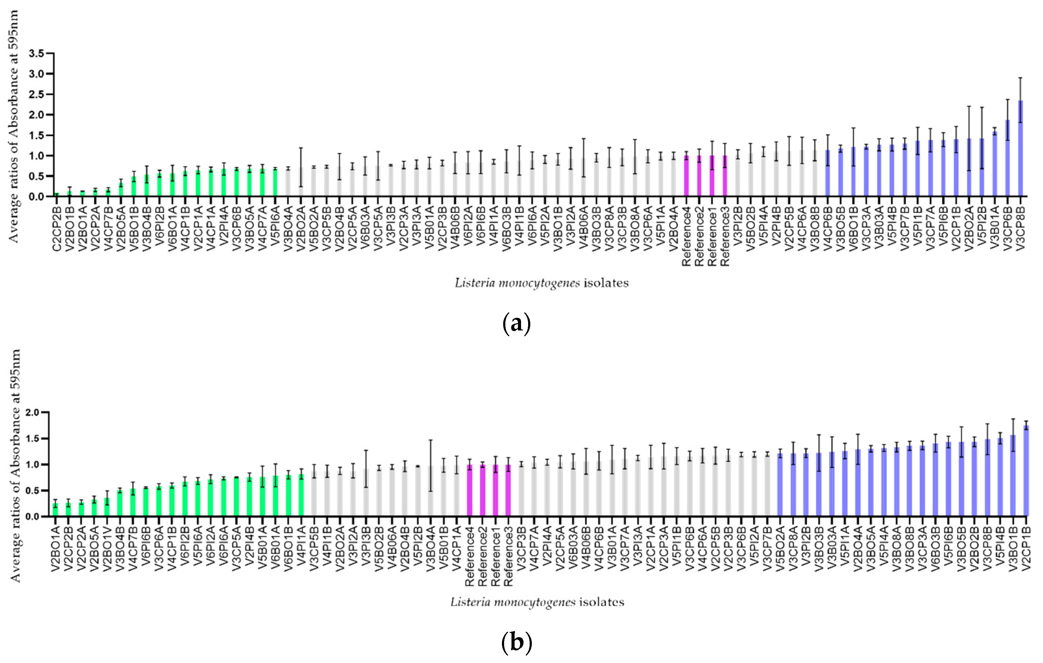 Pathogens 10 01368 g003