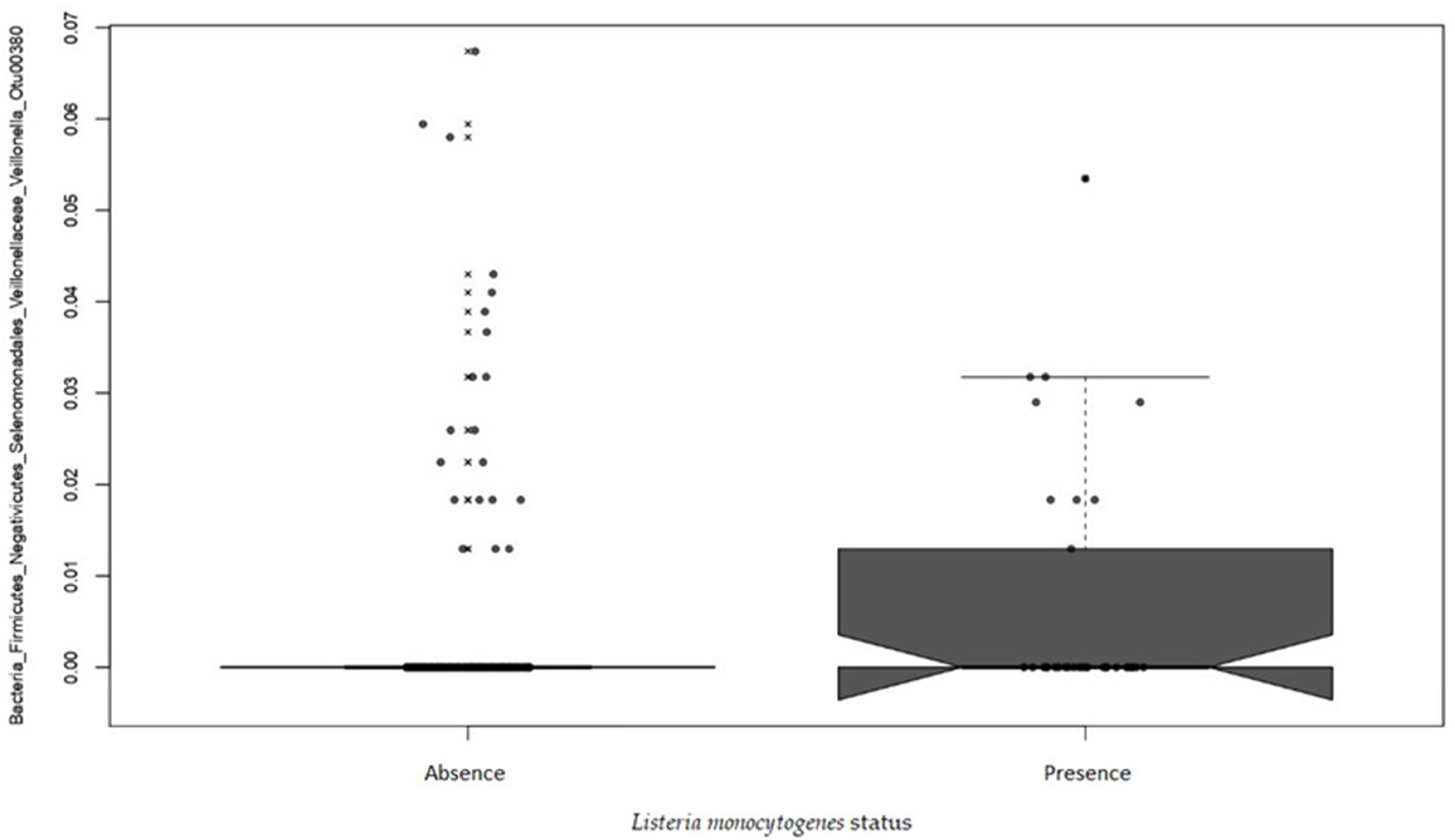 Pathogens 10 01368 g006