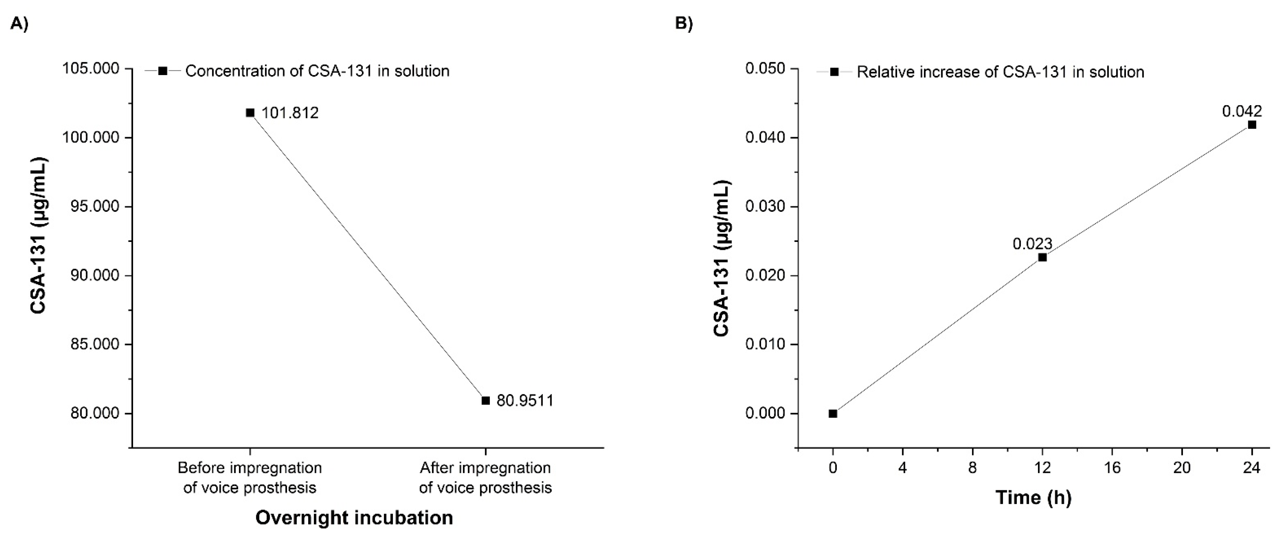 Pathogens 10 01371 g003