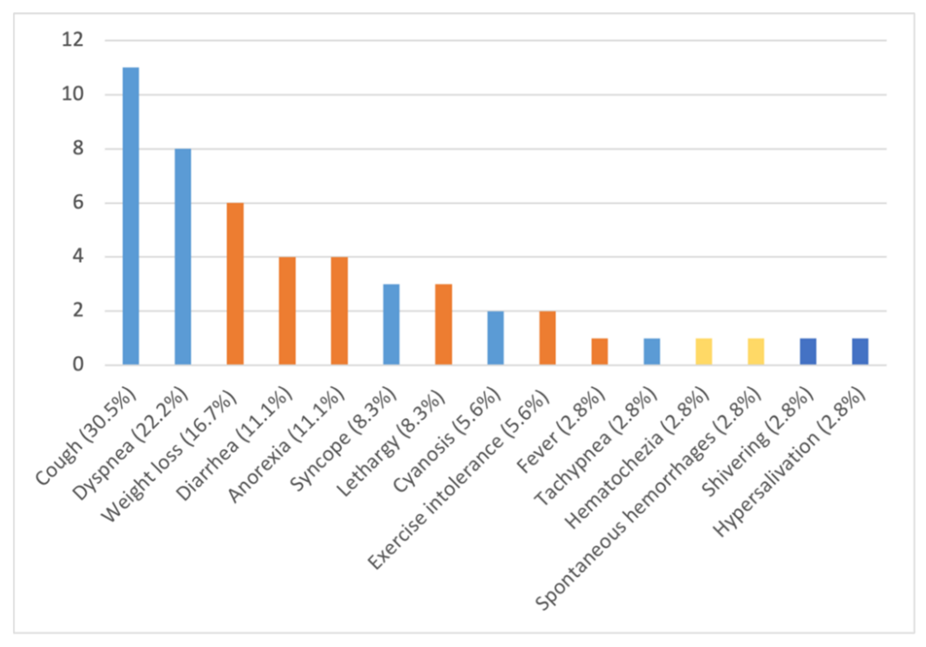 Pathogens 10 01372 g003