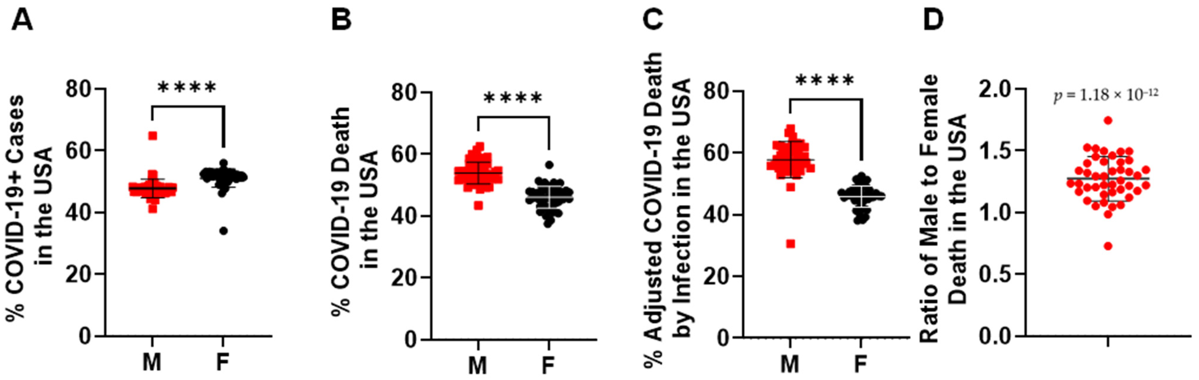 Pathogens 10 01378 g001