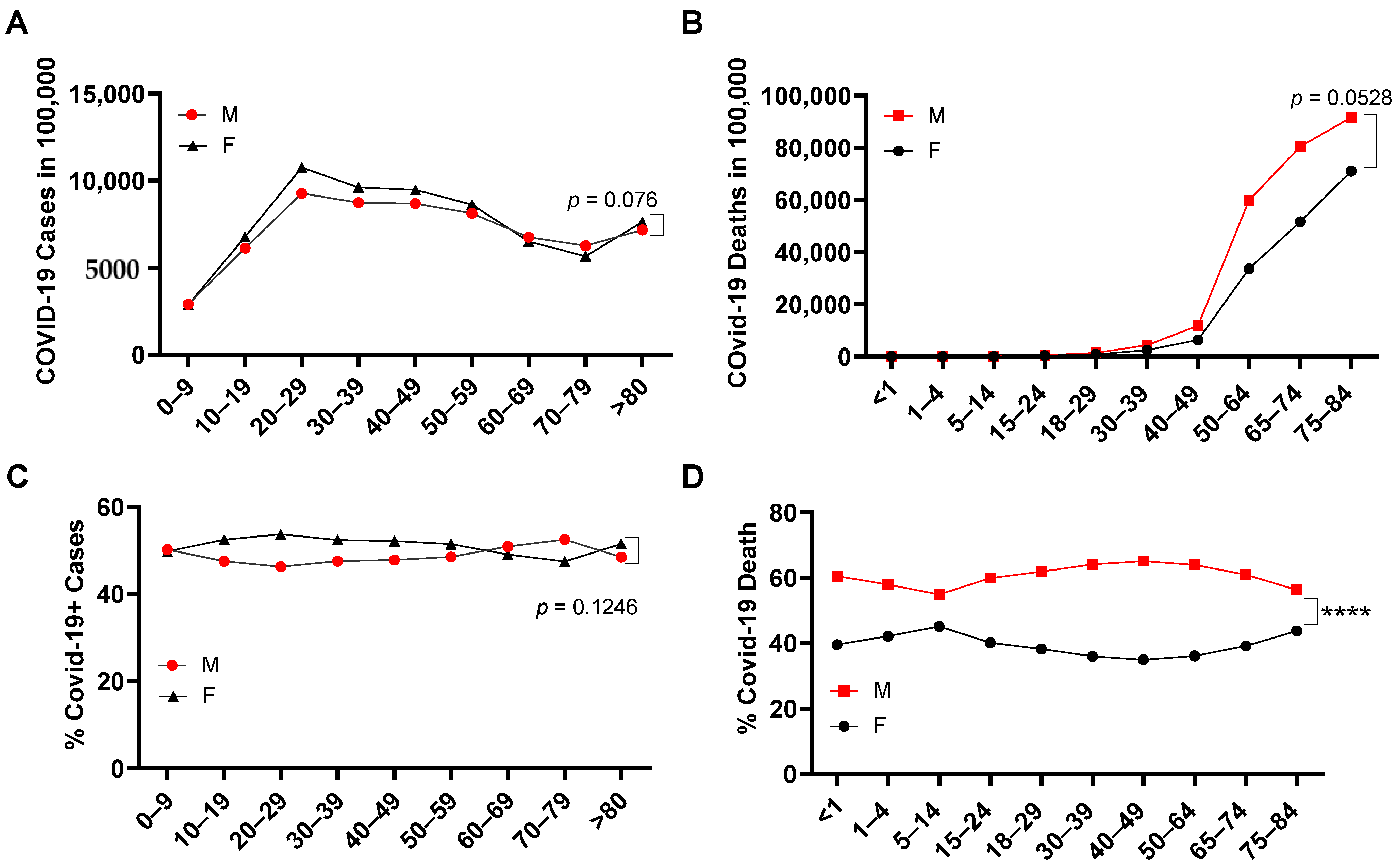 Pathogens 10 01378 g002