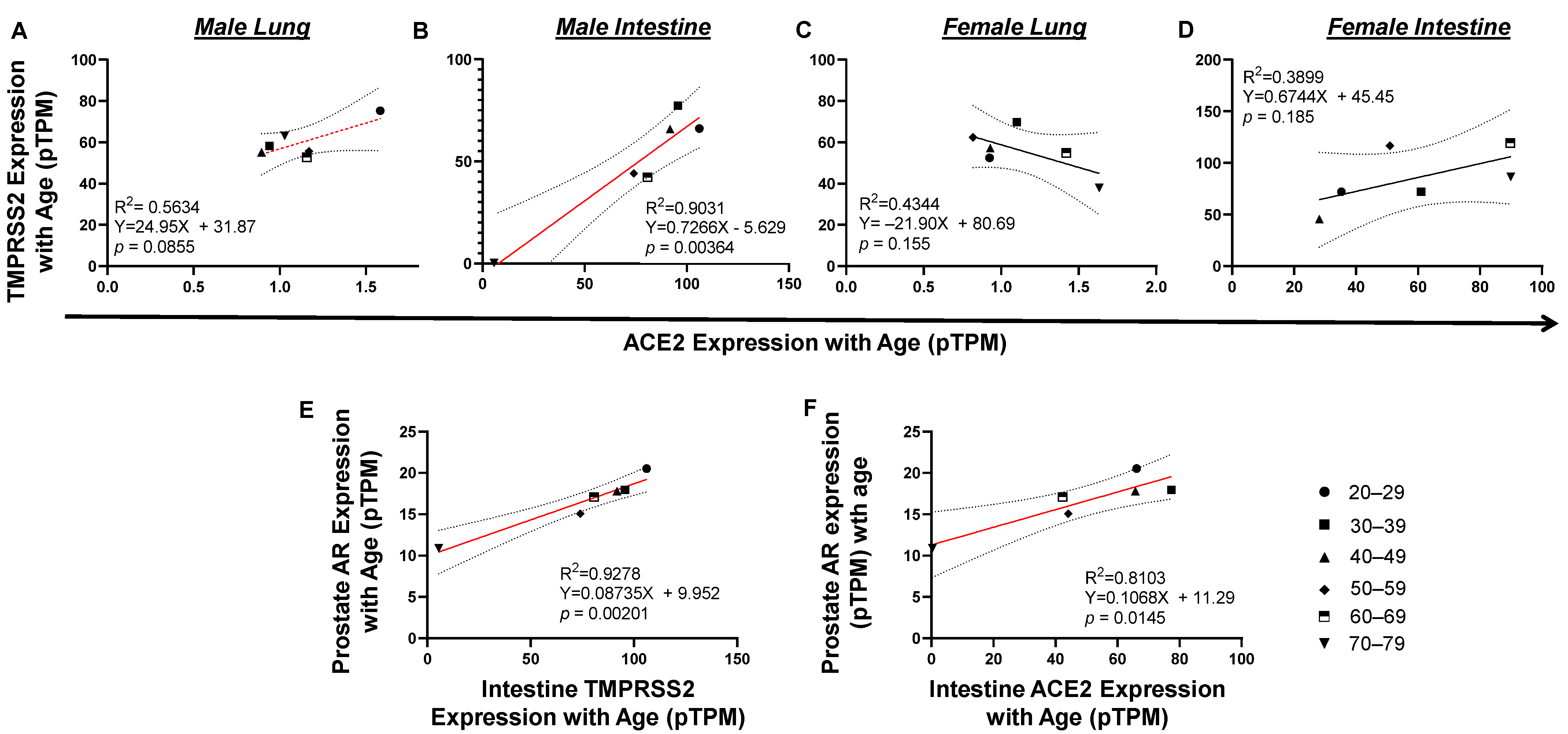 Pathogens 10 01378 g003