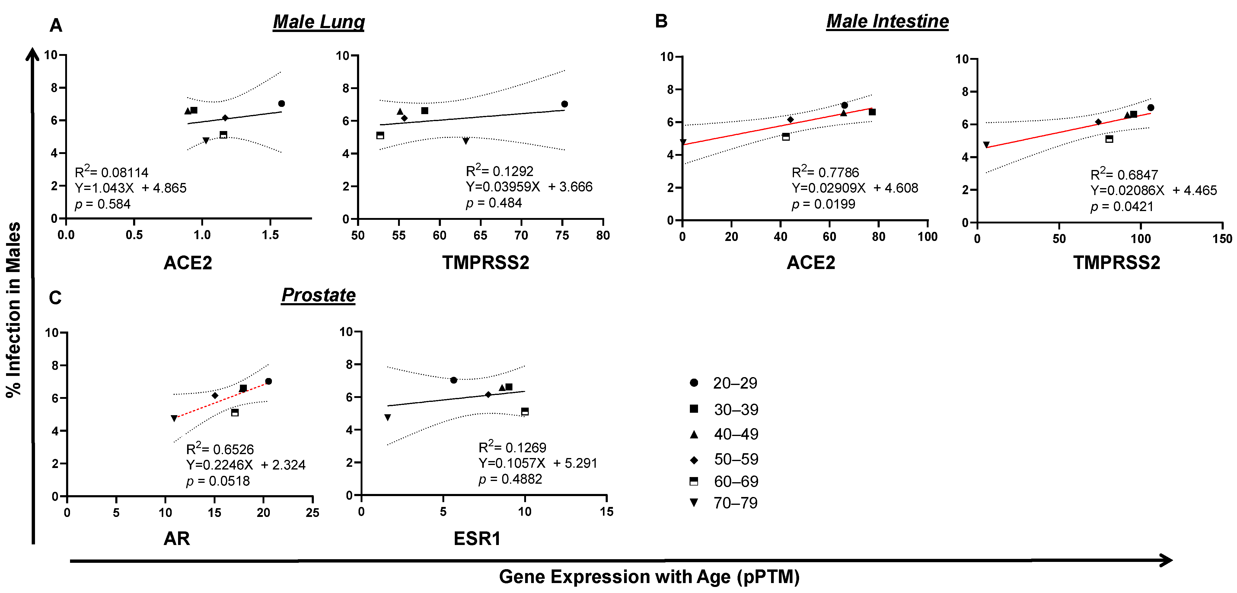 Pathogens 10 01378 g004