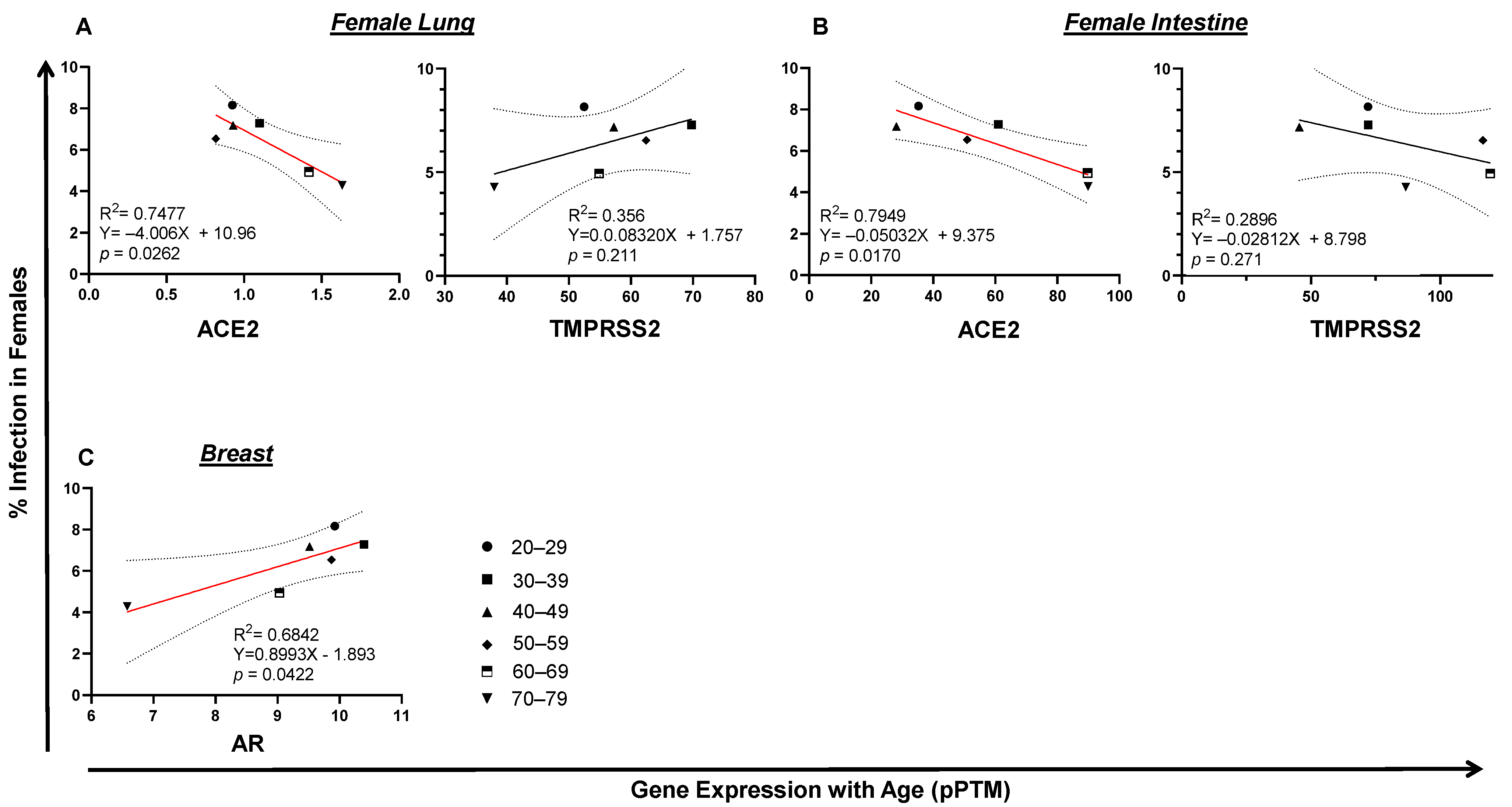 Pathogens 10 01378 g005