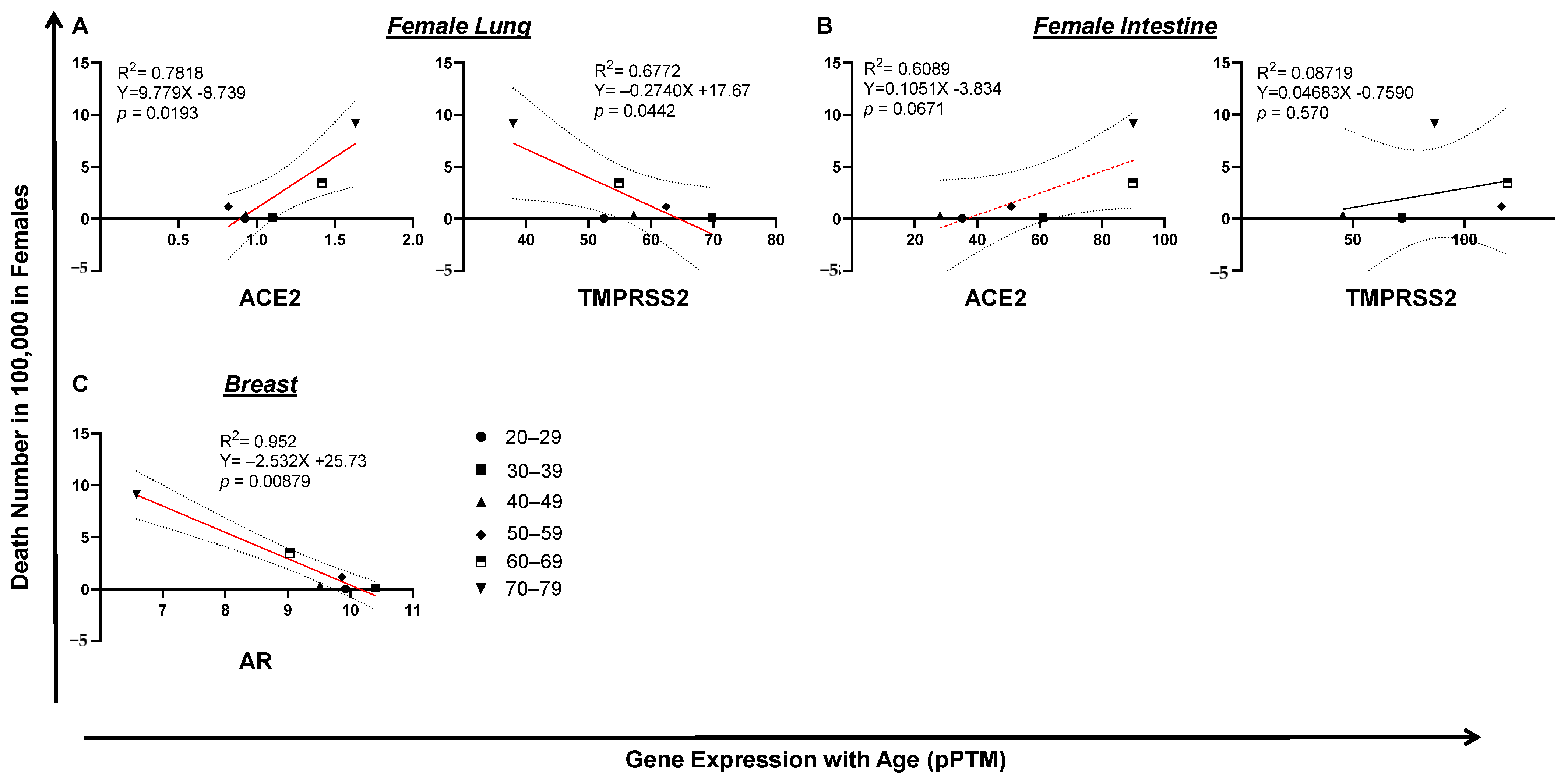 Pathogens 10 01378 g007