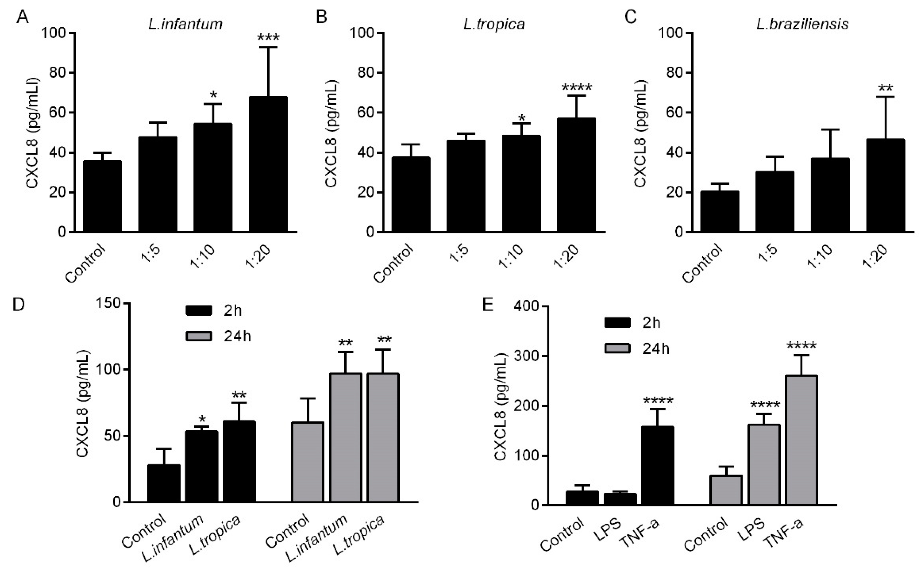 Pathogens 10 01380 g003 Pathogens 10 01380 g003