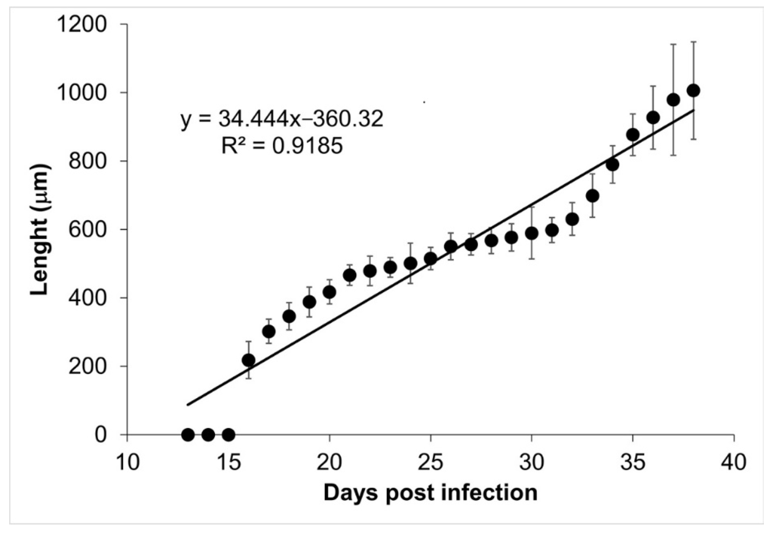 Pathogens 10 01382 g002