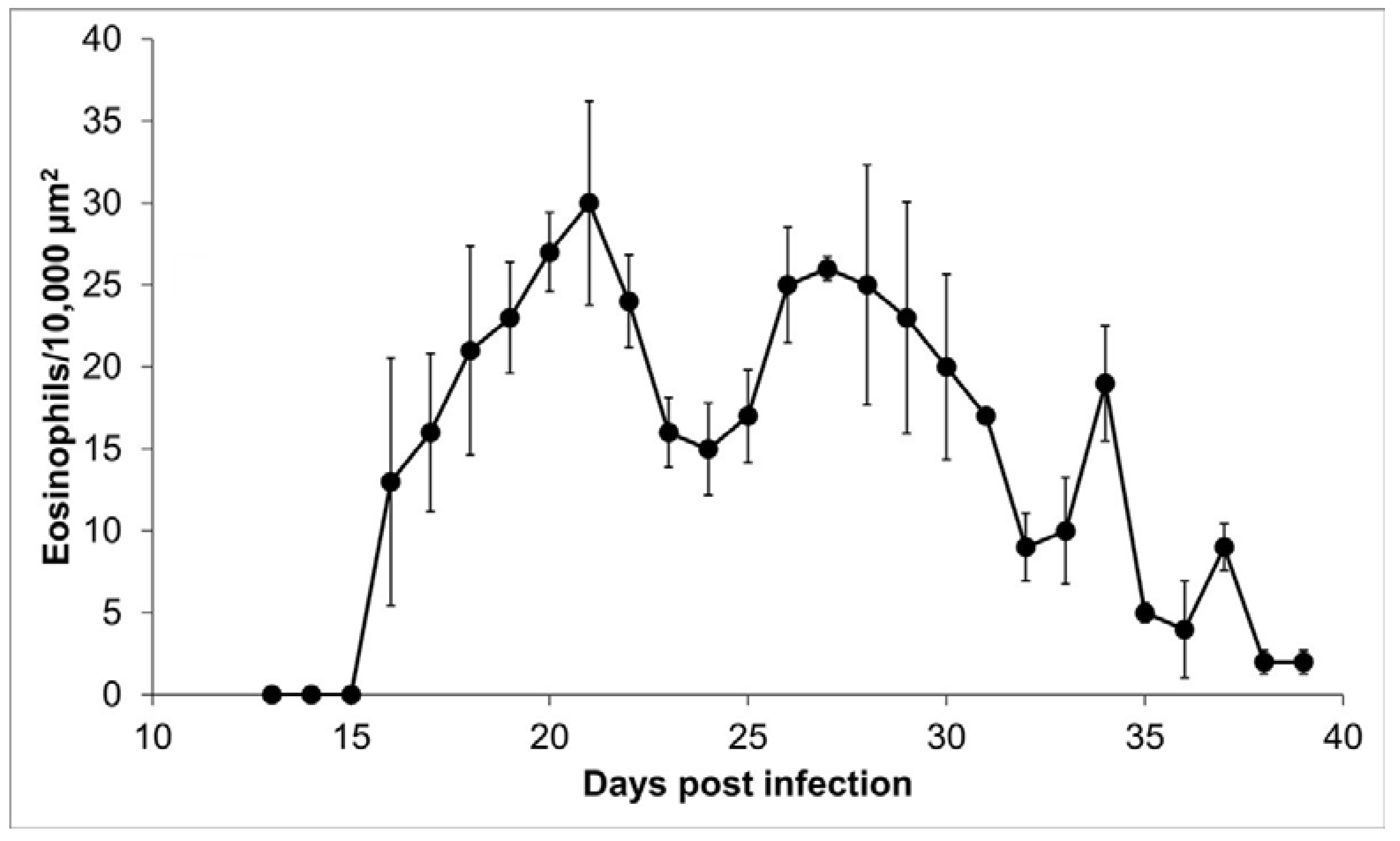 Pathogens 10 01382 g006