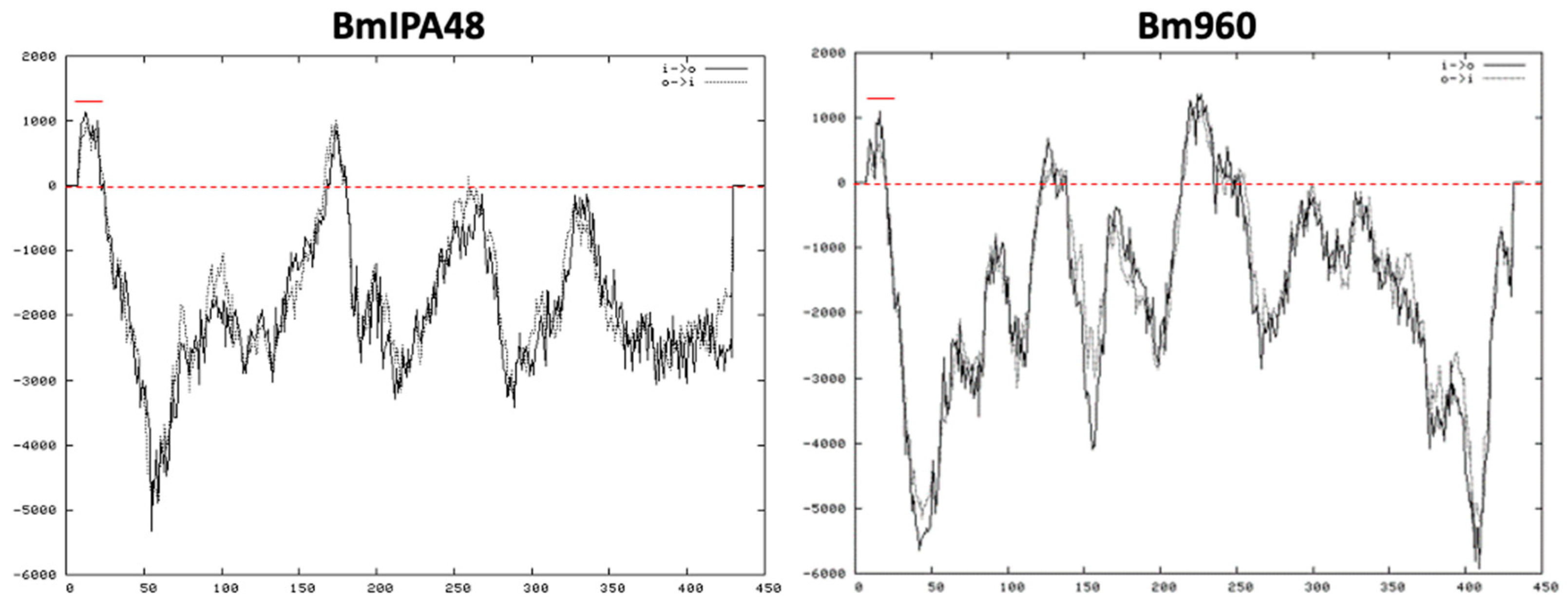 Pathogens 10 01384 g004