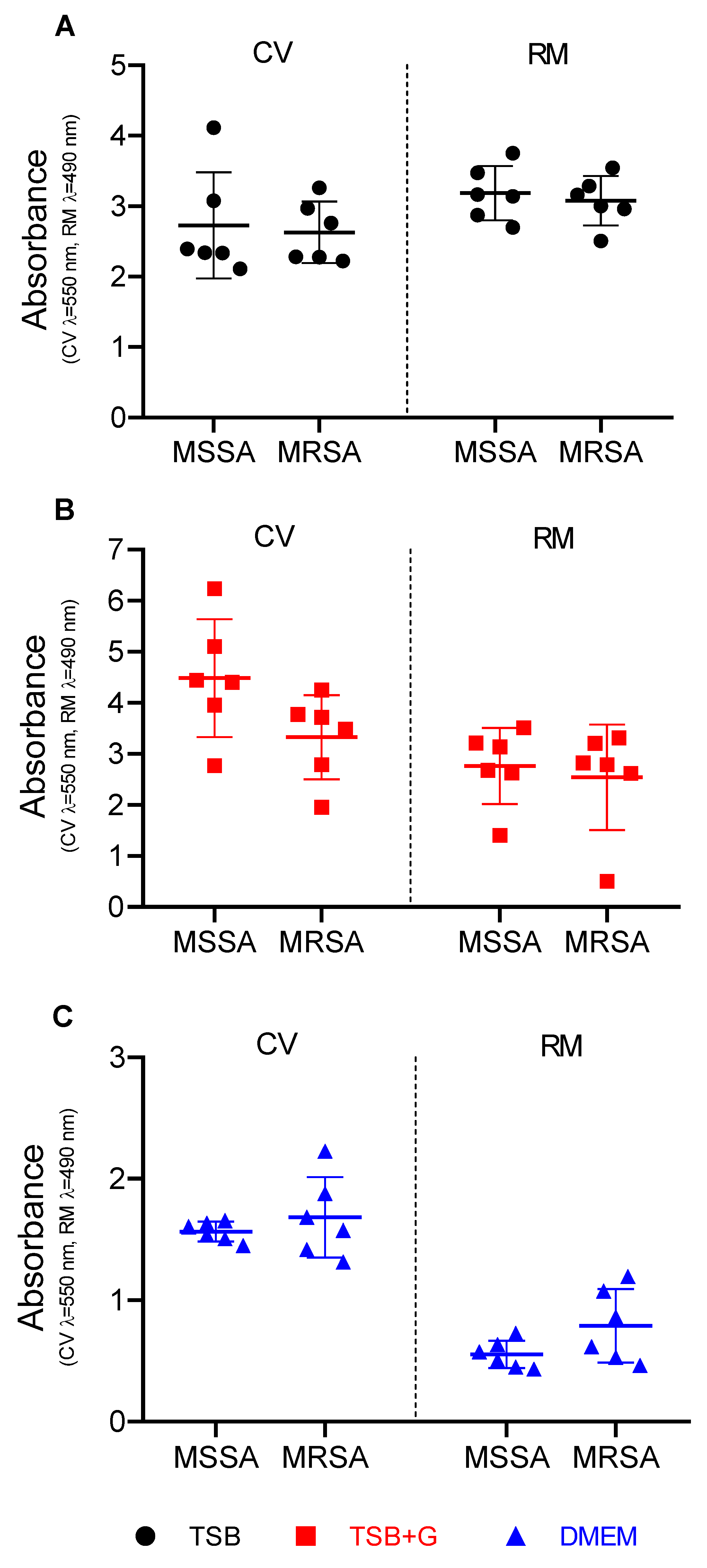 Pathogens 10 01385 g004 Pathogens 10 01385 g004