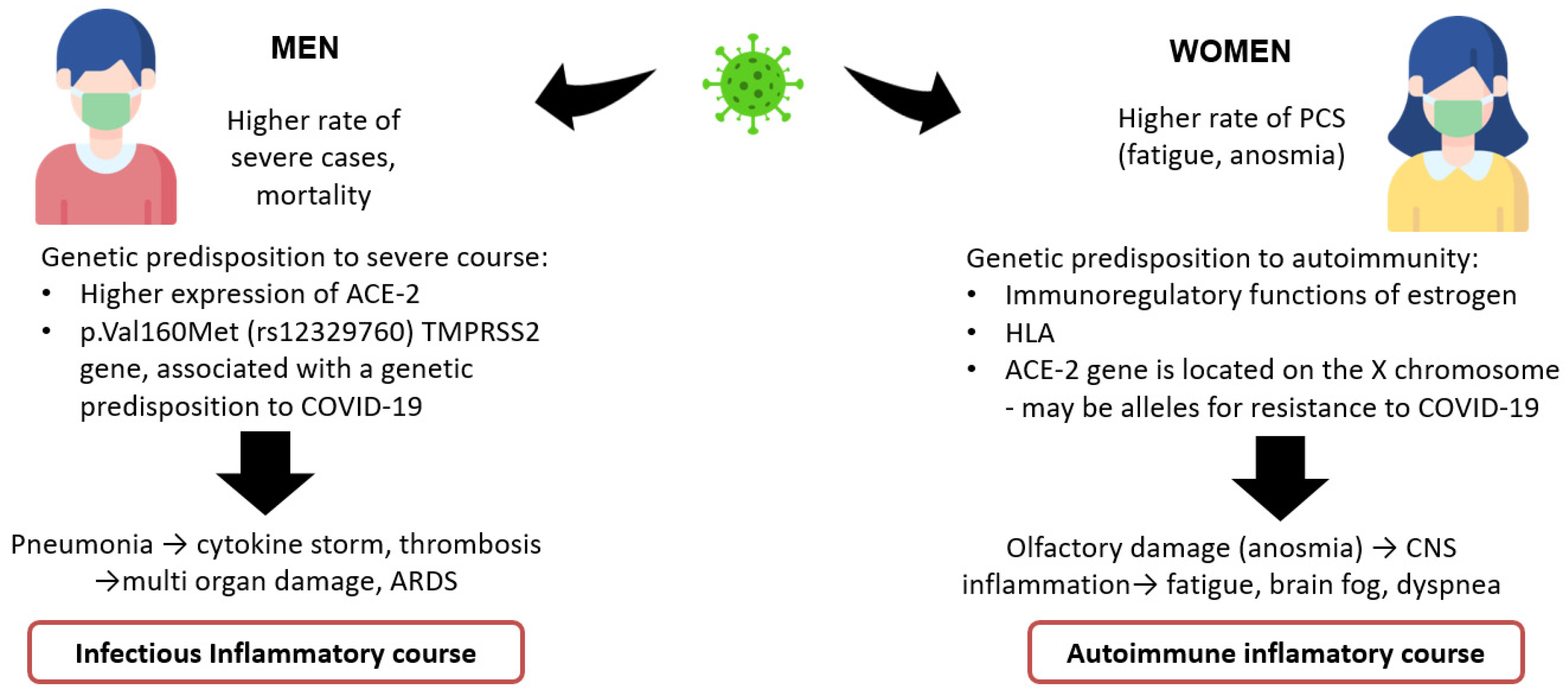 Pathogens 10 01408 g002 Pathogens 10 01408 g002